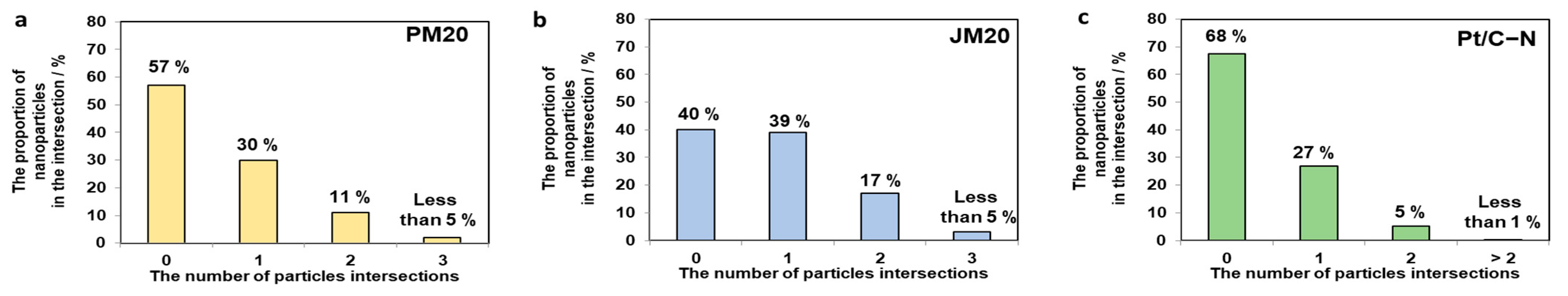 Inorganics 12 00023 g003