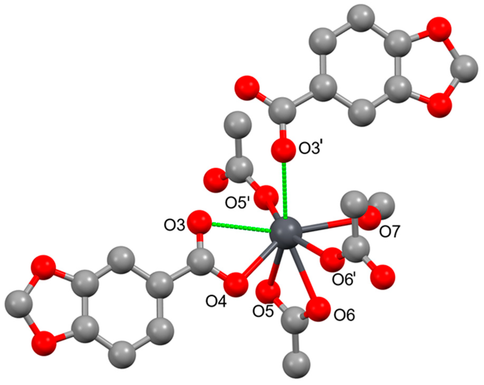 Inorganics 12 00024 g005