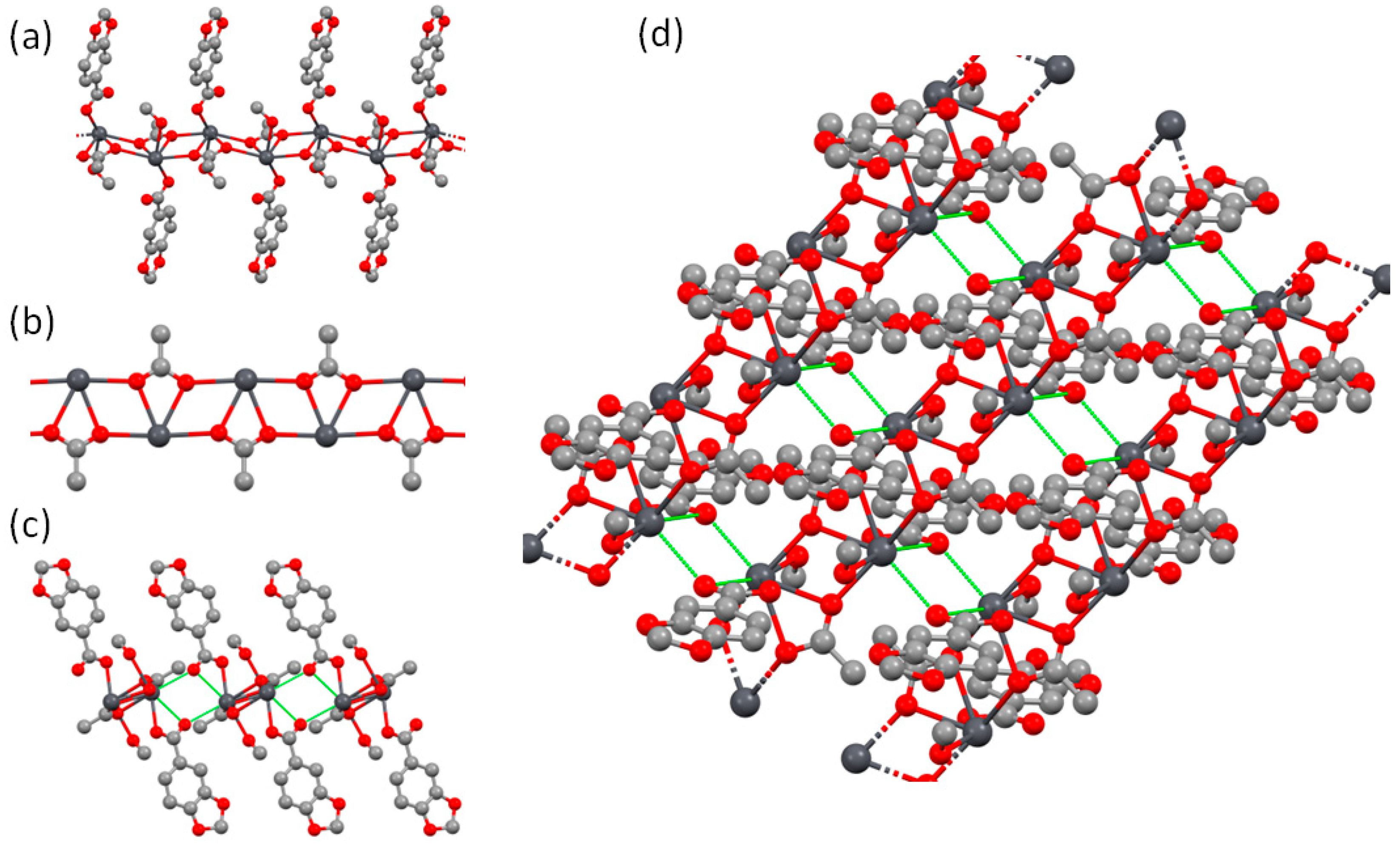Inorganics 12 00024 g007