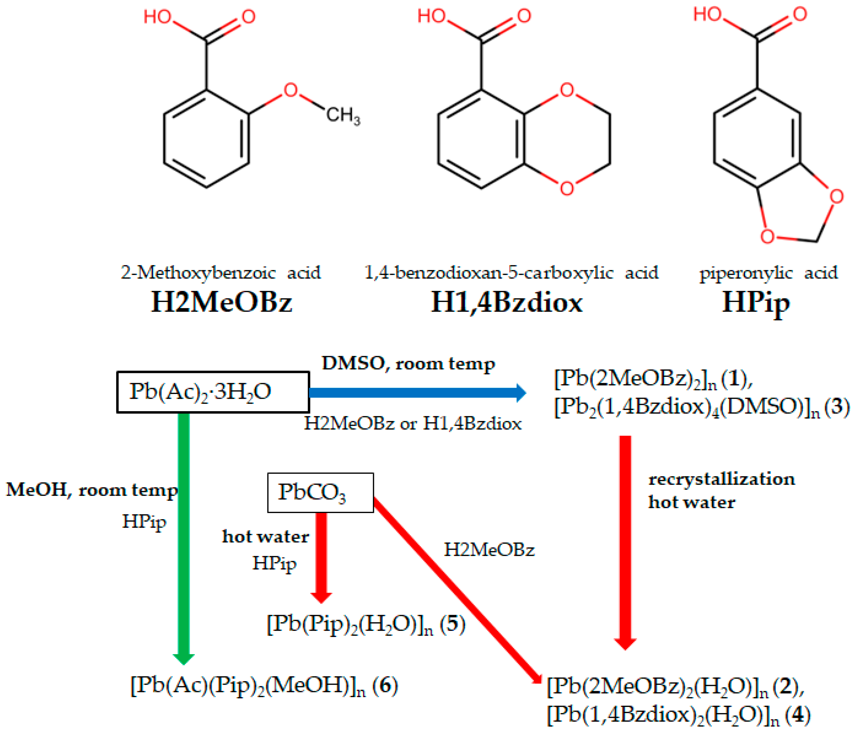 Inorganics 12 00024 sch001