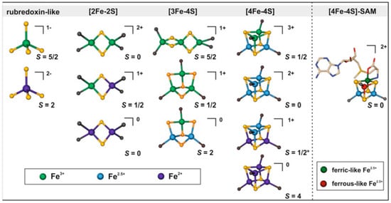 Inorganics 12 00025 g001