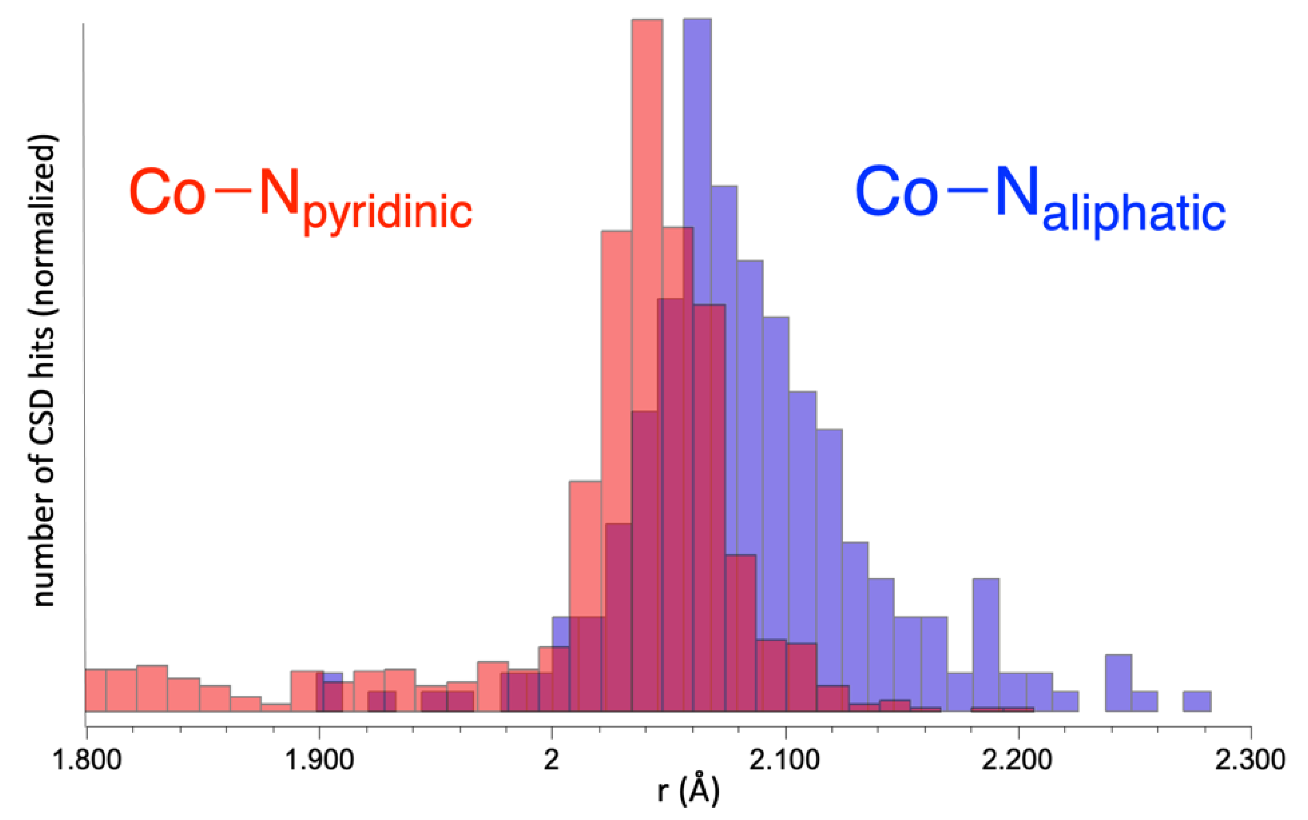 Inorganics 12 00028 g006