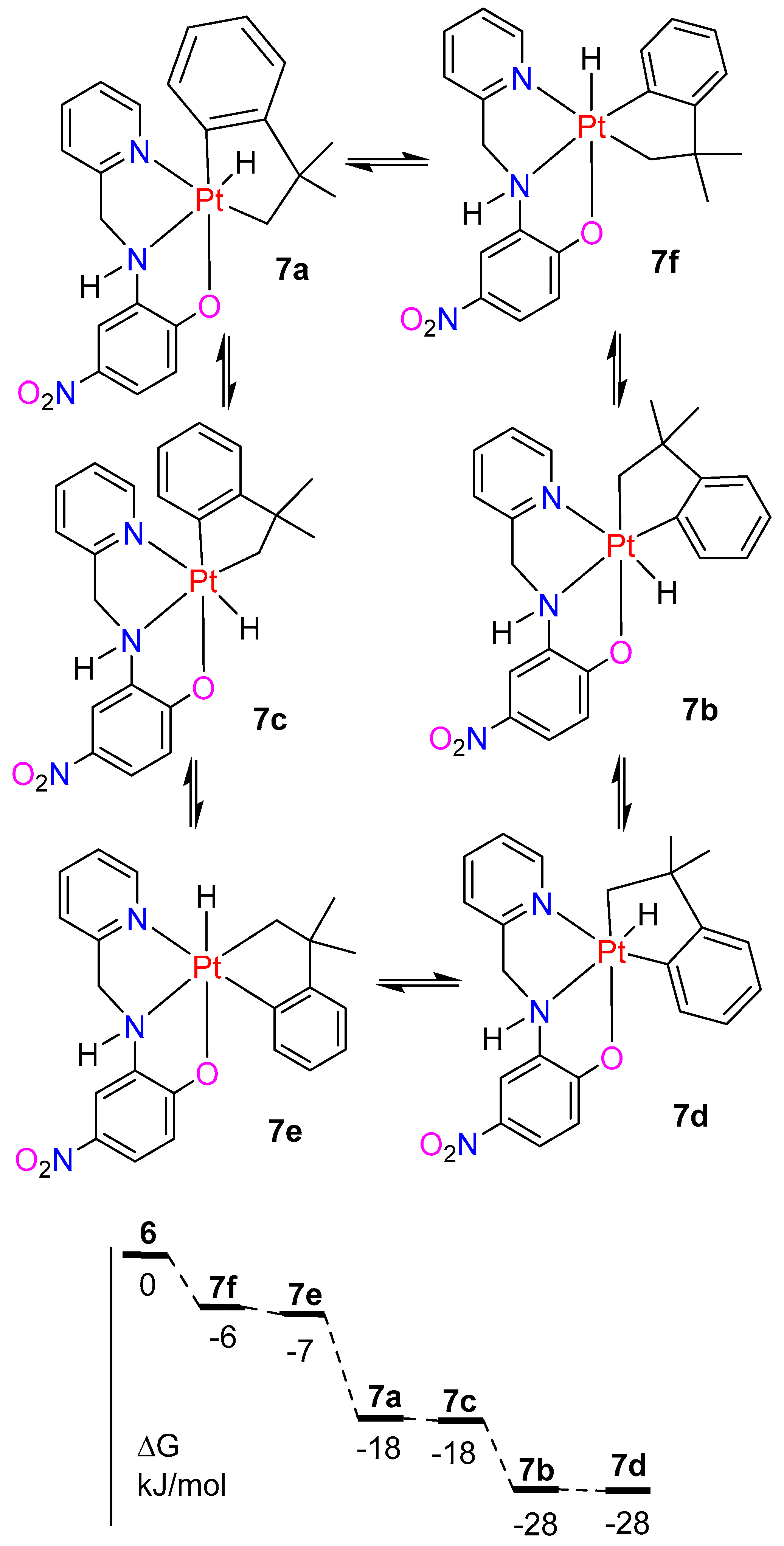 Inorganics 12 00032 sch007