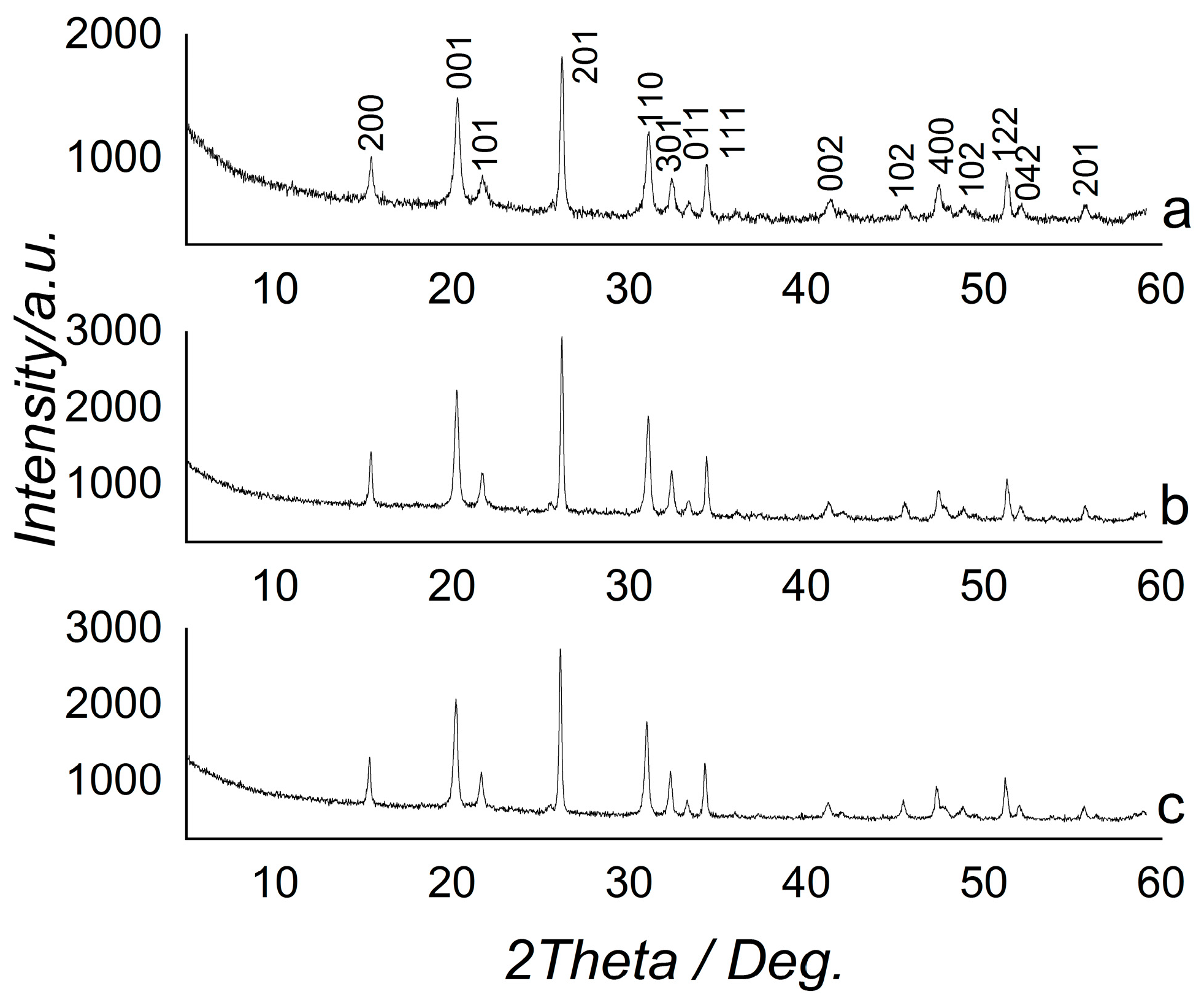 Inorganics 12 00037 g004