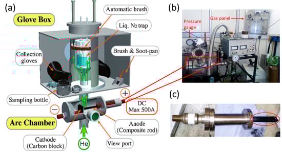 Inorganics 12 00038 g003