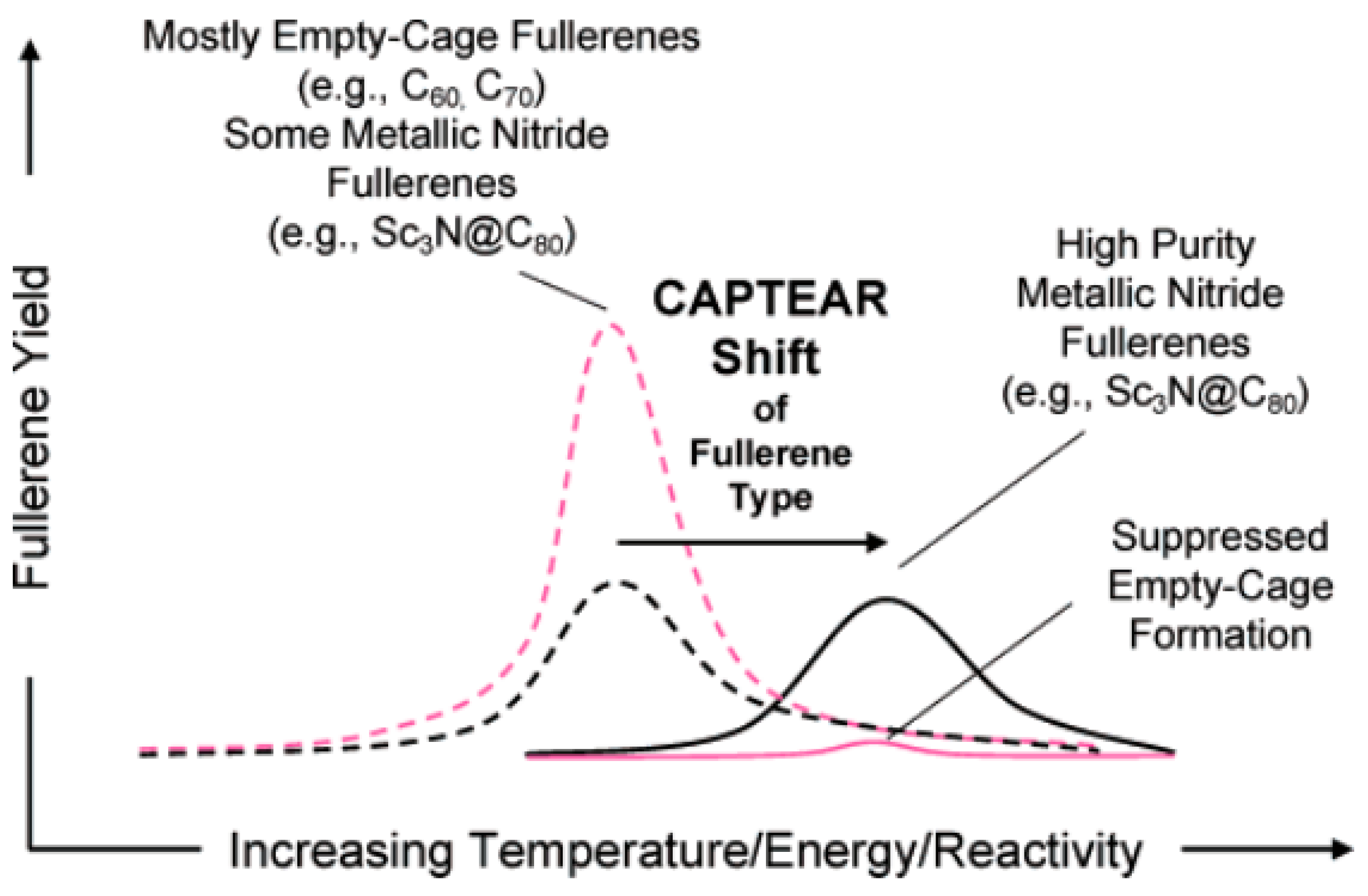 Inorganics 12 00038 g004