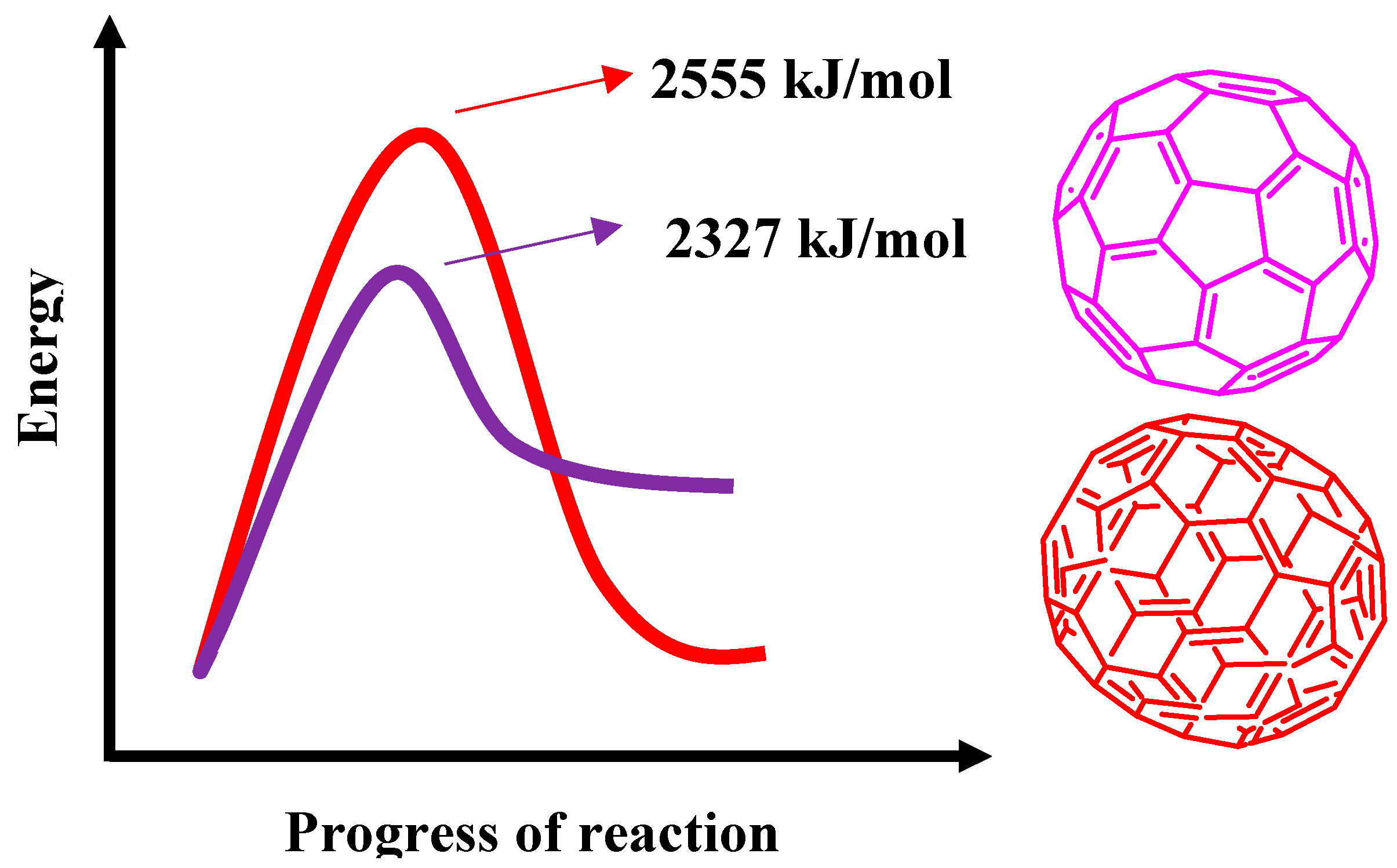 Inorganics 12 00038 g006