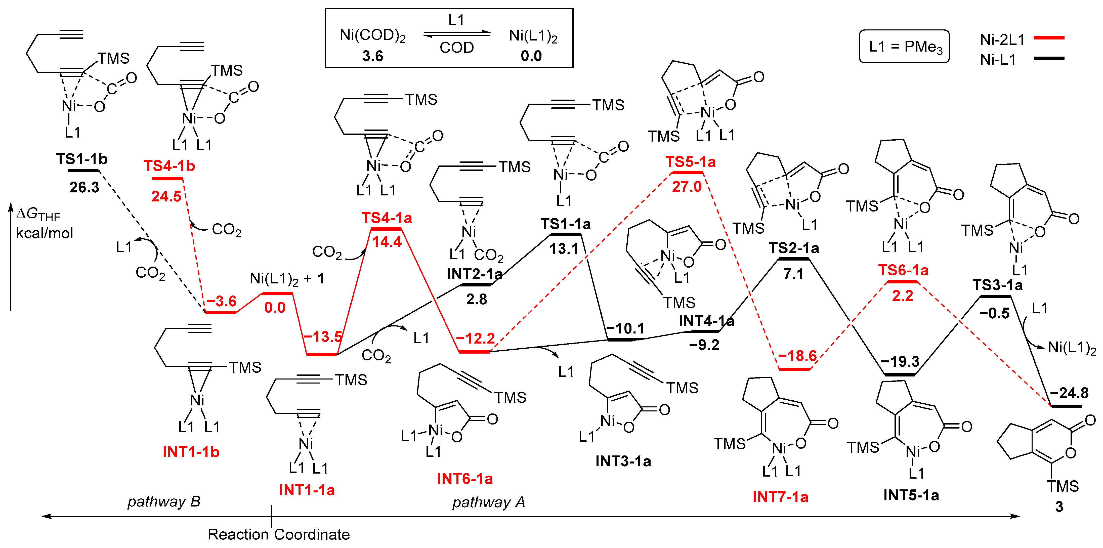 Inorganics 12 00039 g001