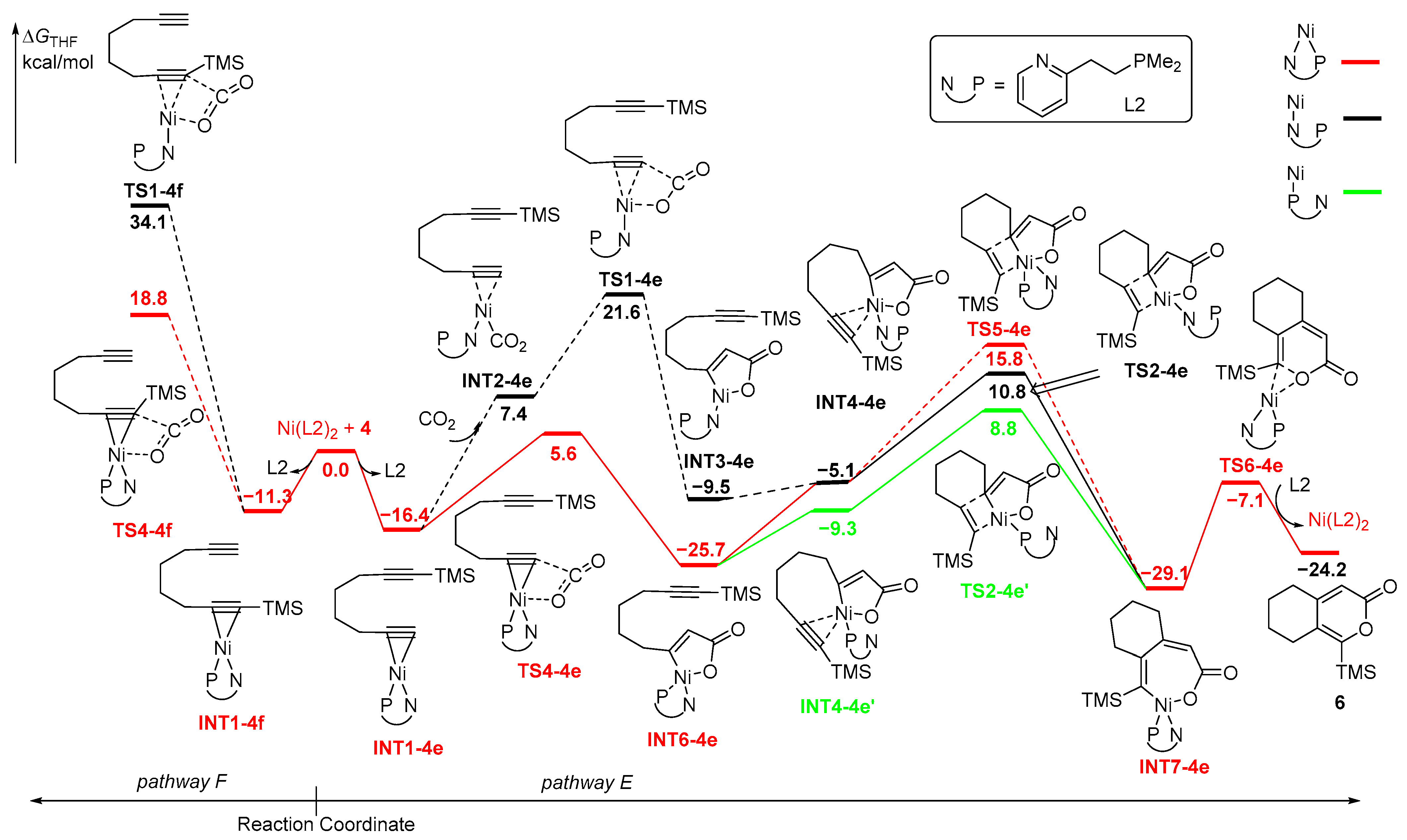 Inorganics 12 00039 g007