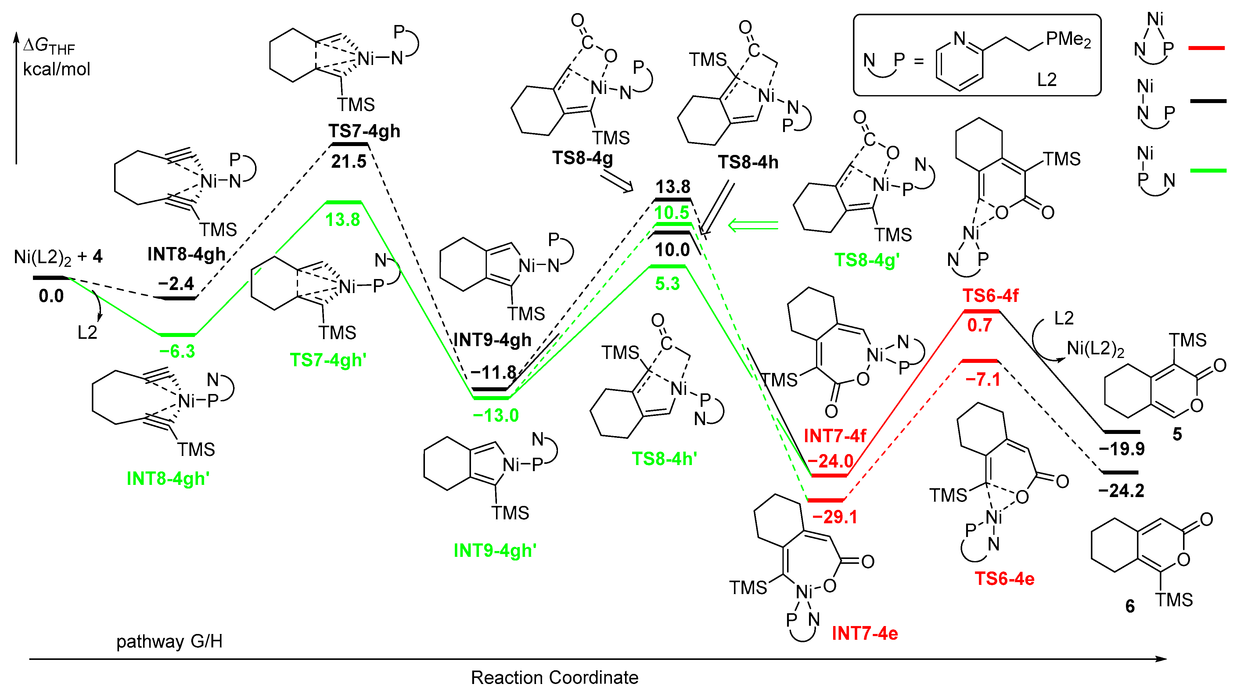 Inorganics 12 00039 g008