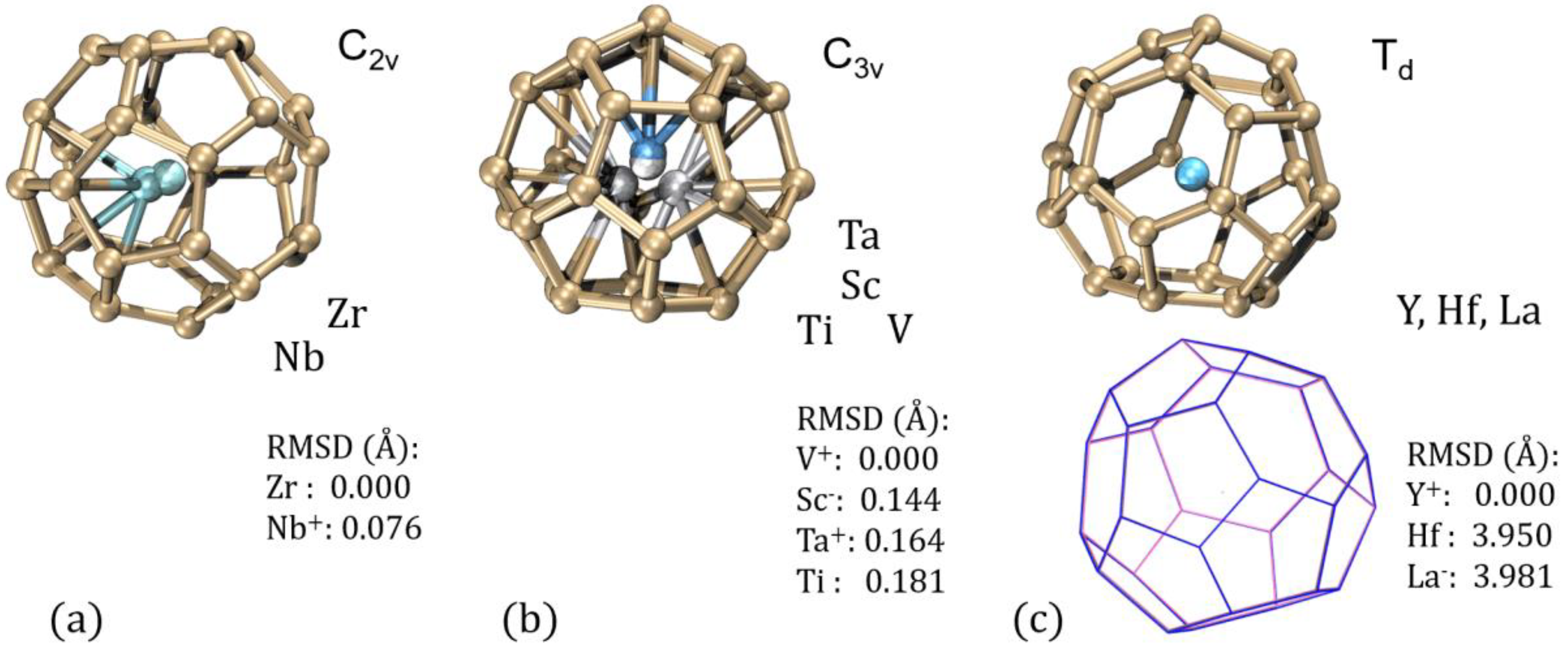 Inorganics 12 00040 g002