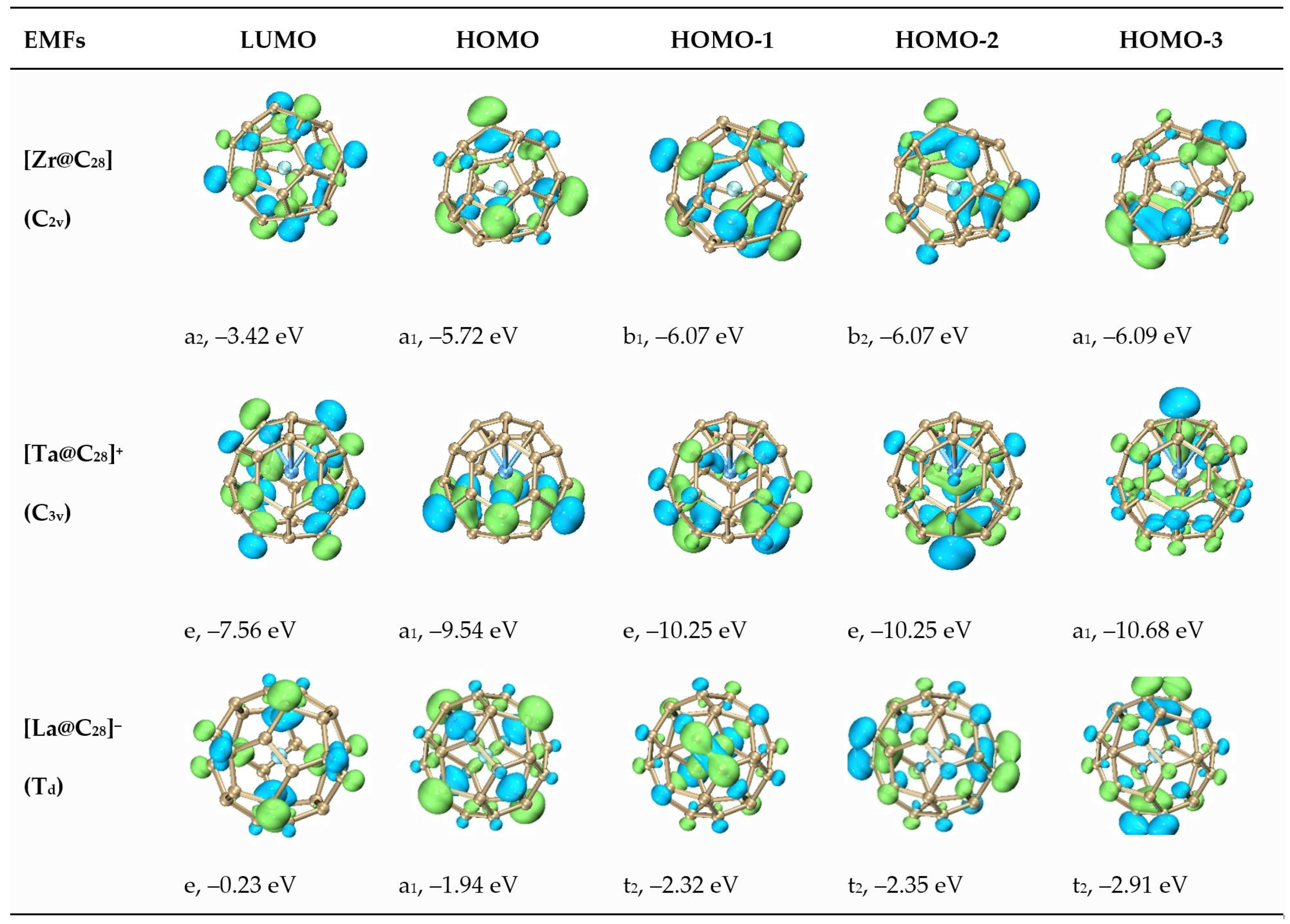 Inorganics 12 00040 g004