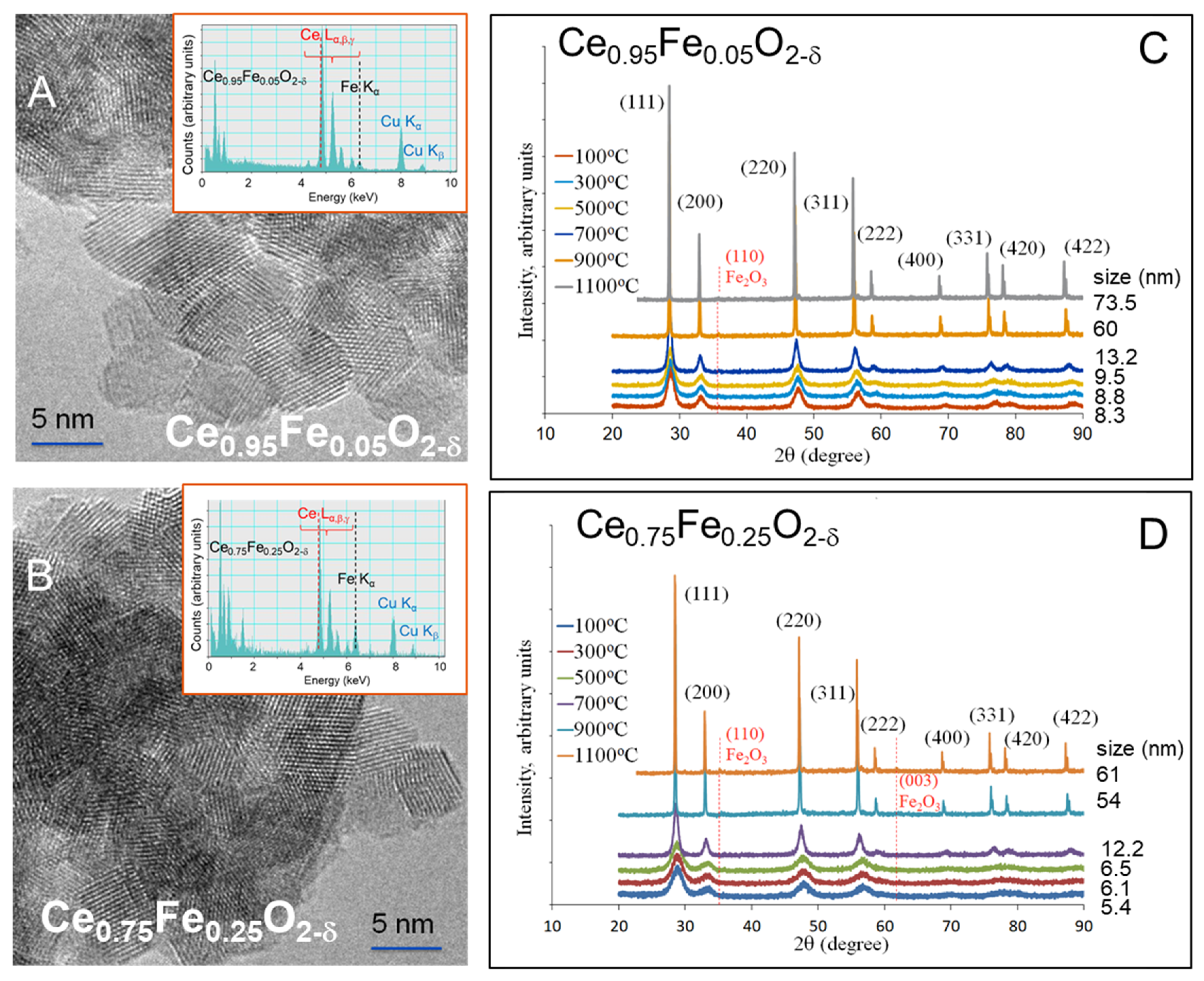 Inorganics 12 00042 g001