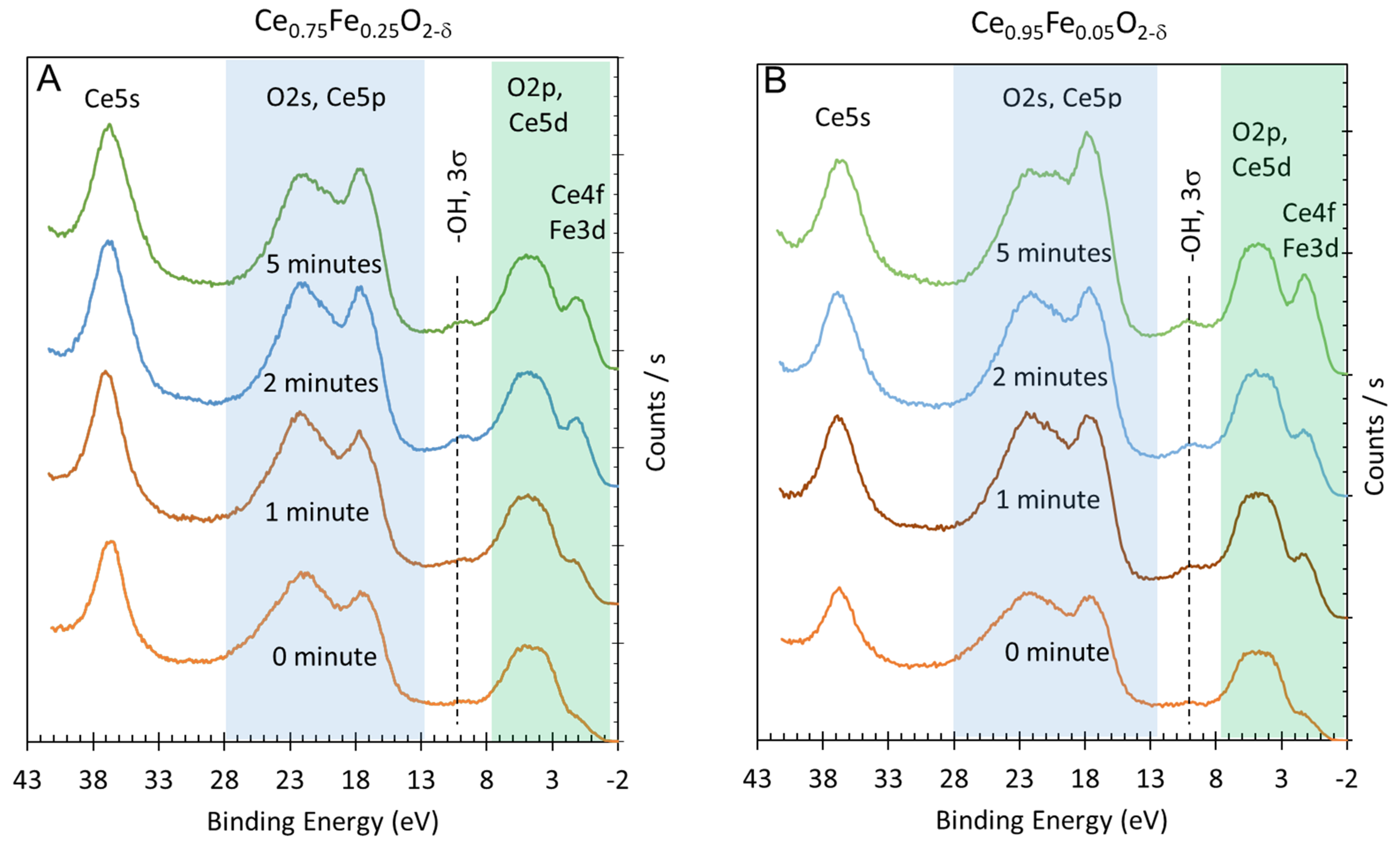 Inorganics 12 00042 g002
