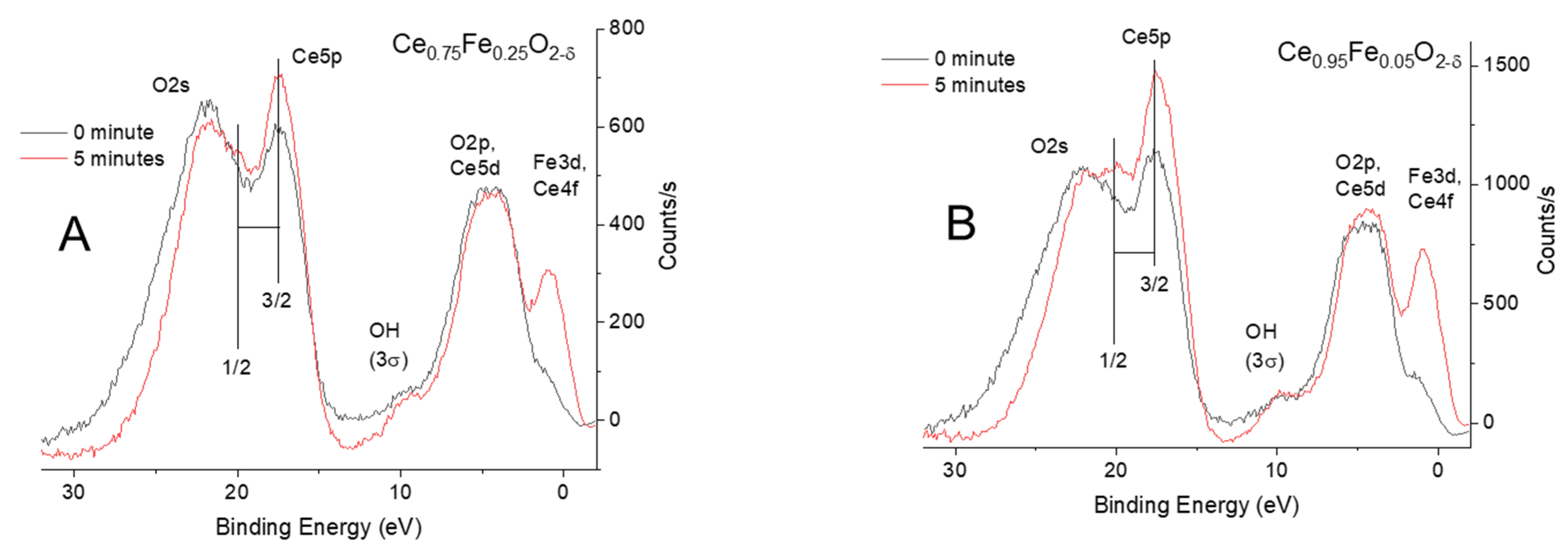 Inorganics 12 00042 g004