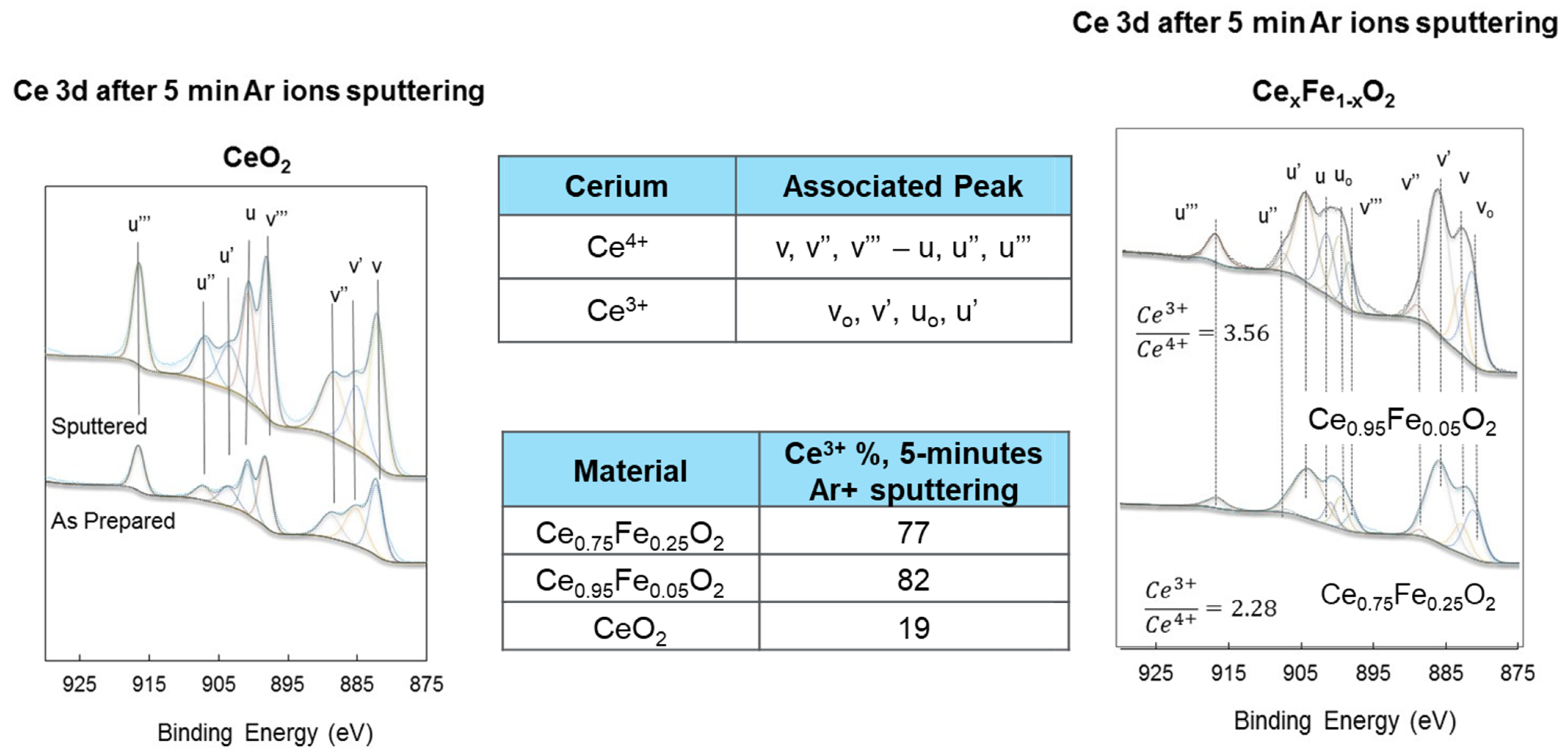 Inorganics 12 00042 g005
