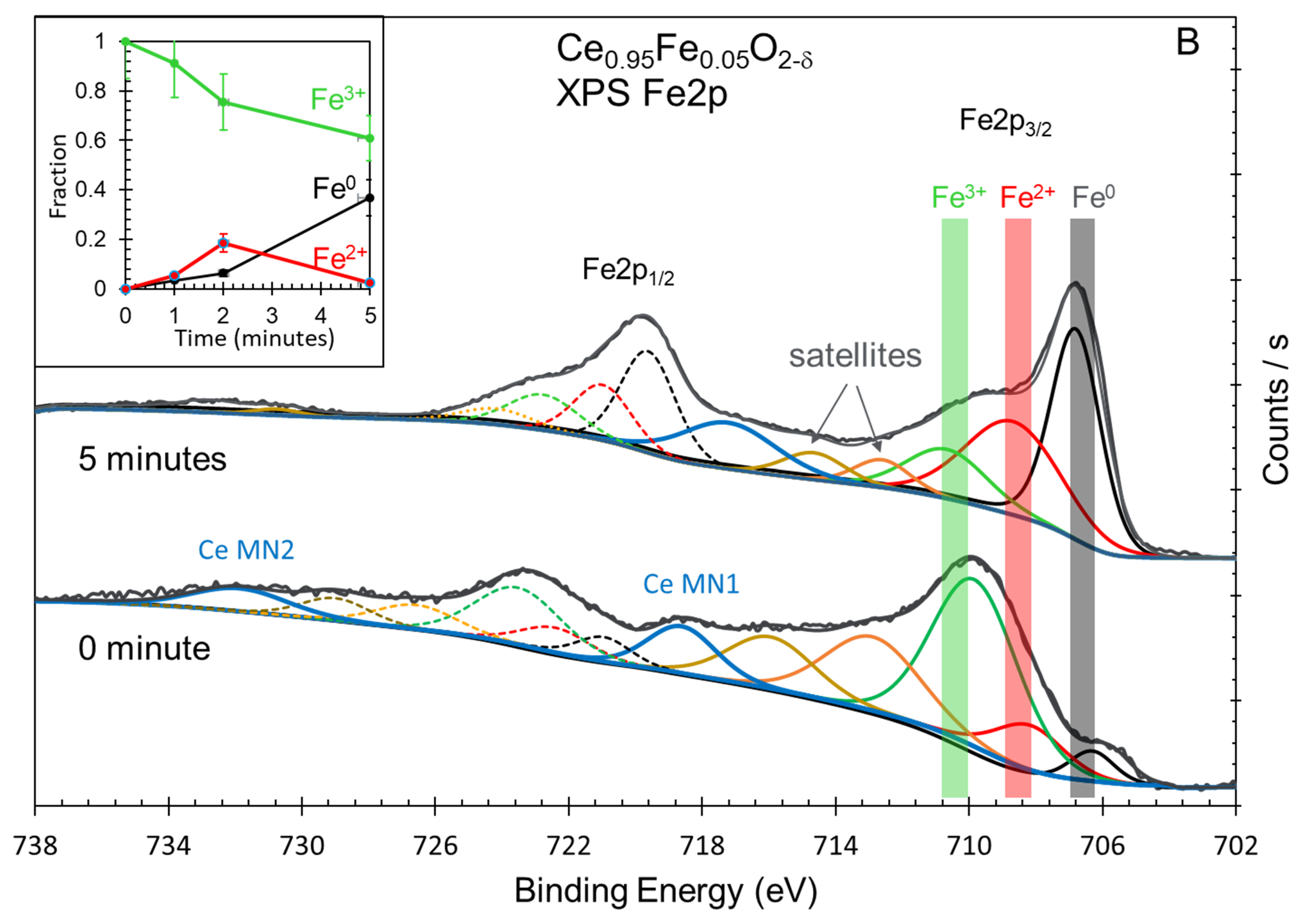 Inorganics 12 00042 g006b