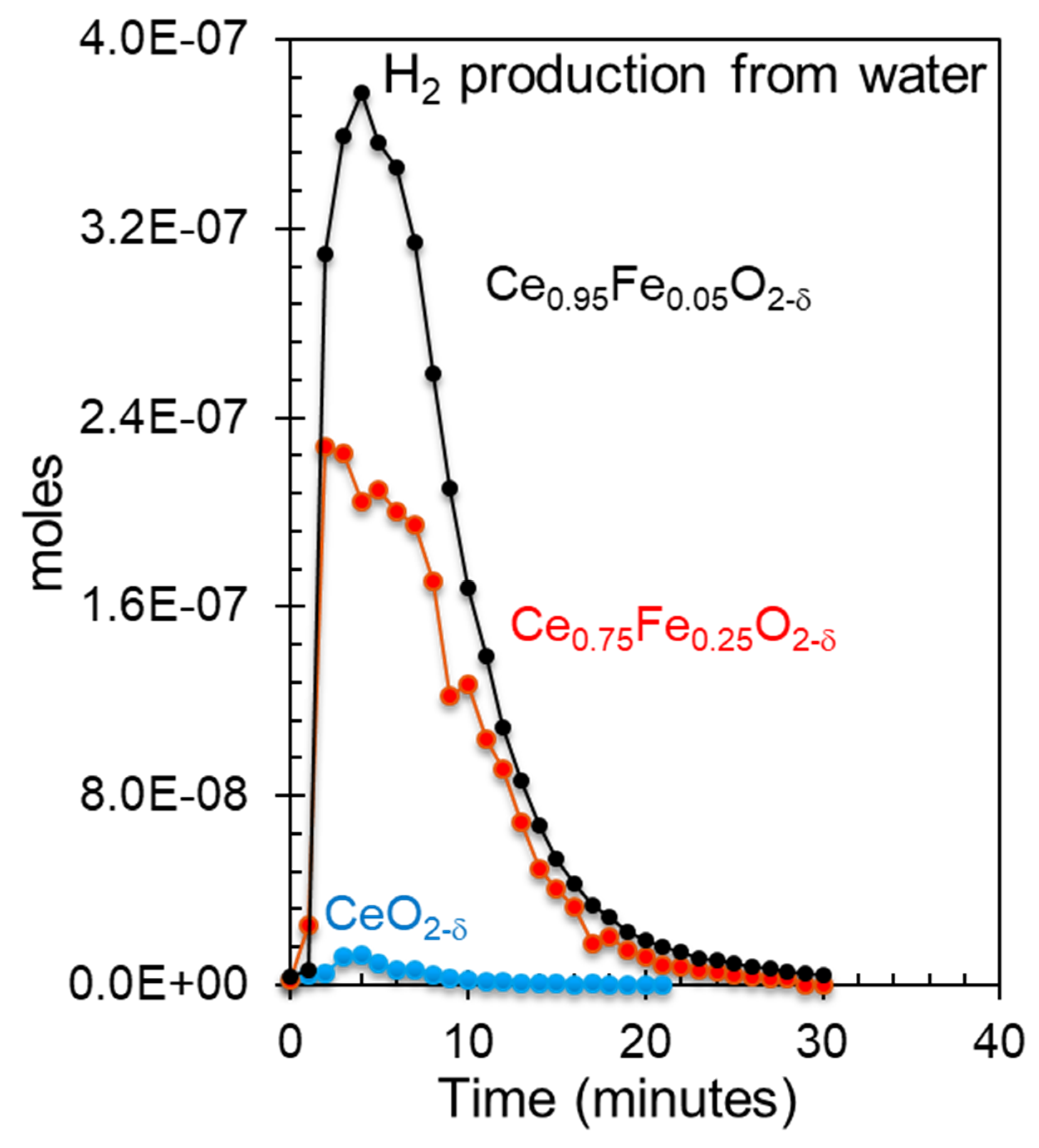 Inorganics 12 00042 g007