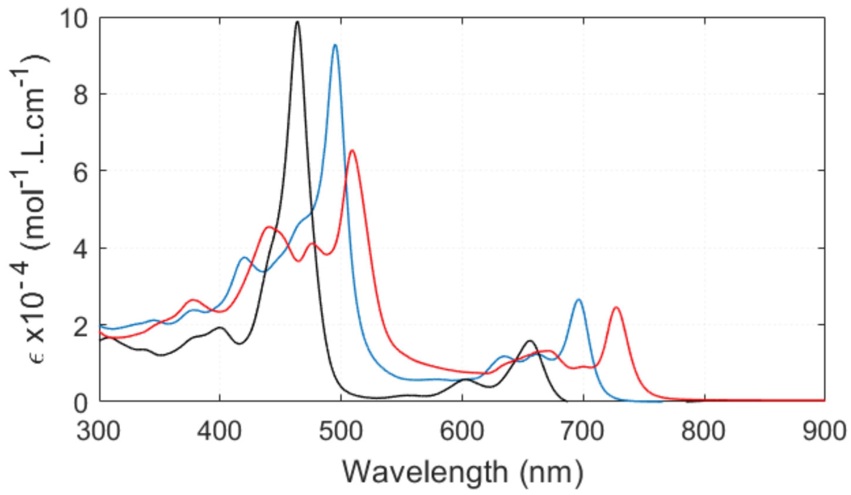 Inorganics 12 00044 g005