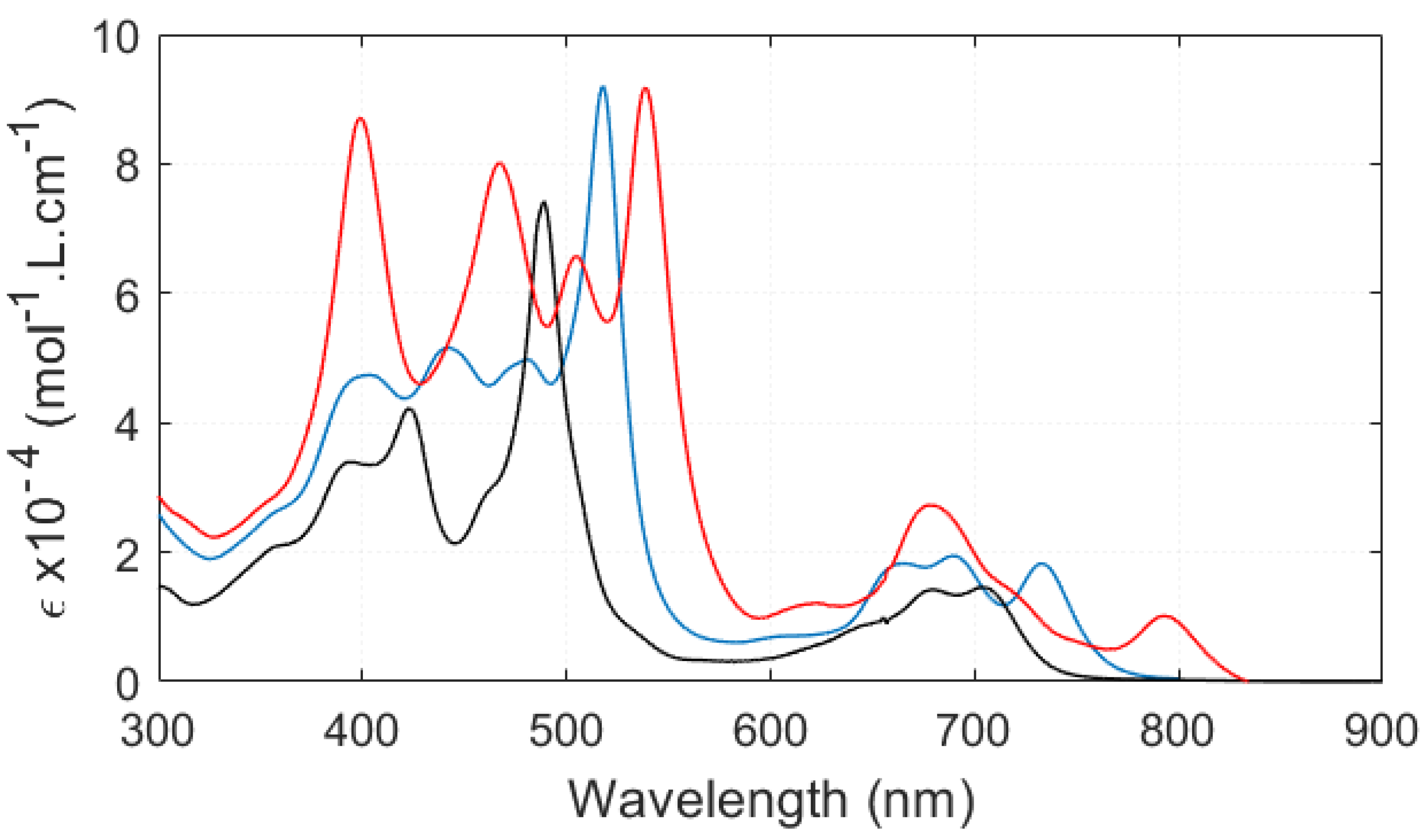 Inorganics 12 00044 g006