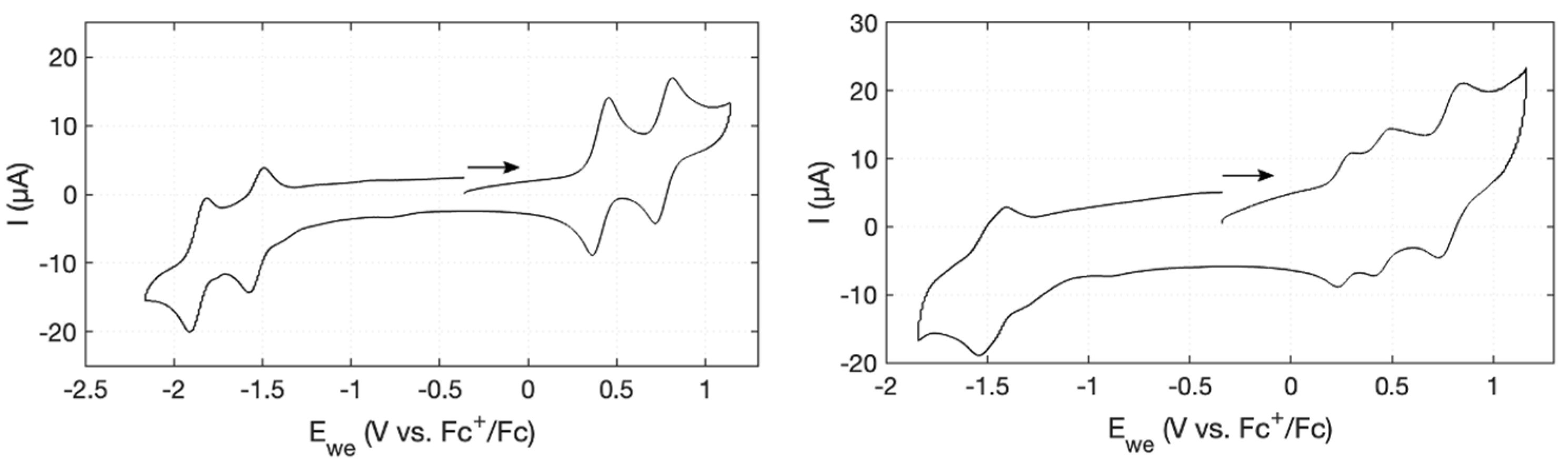 Inorganics 12 00044 g007