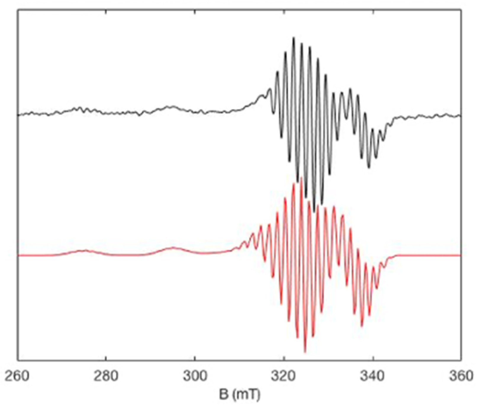 Inorganics 12 00044 g008