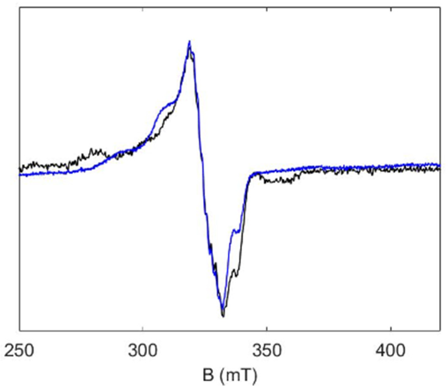 Inorganics 12 00044 g010