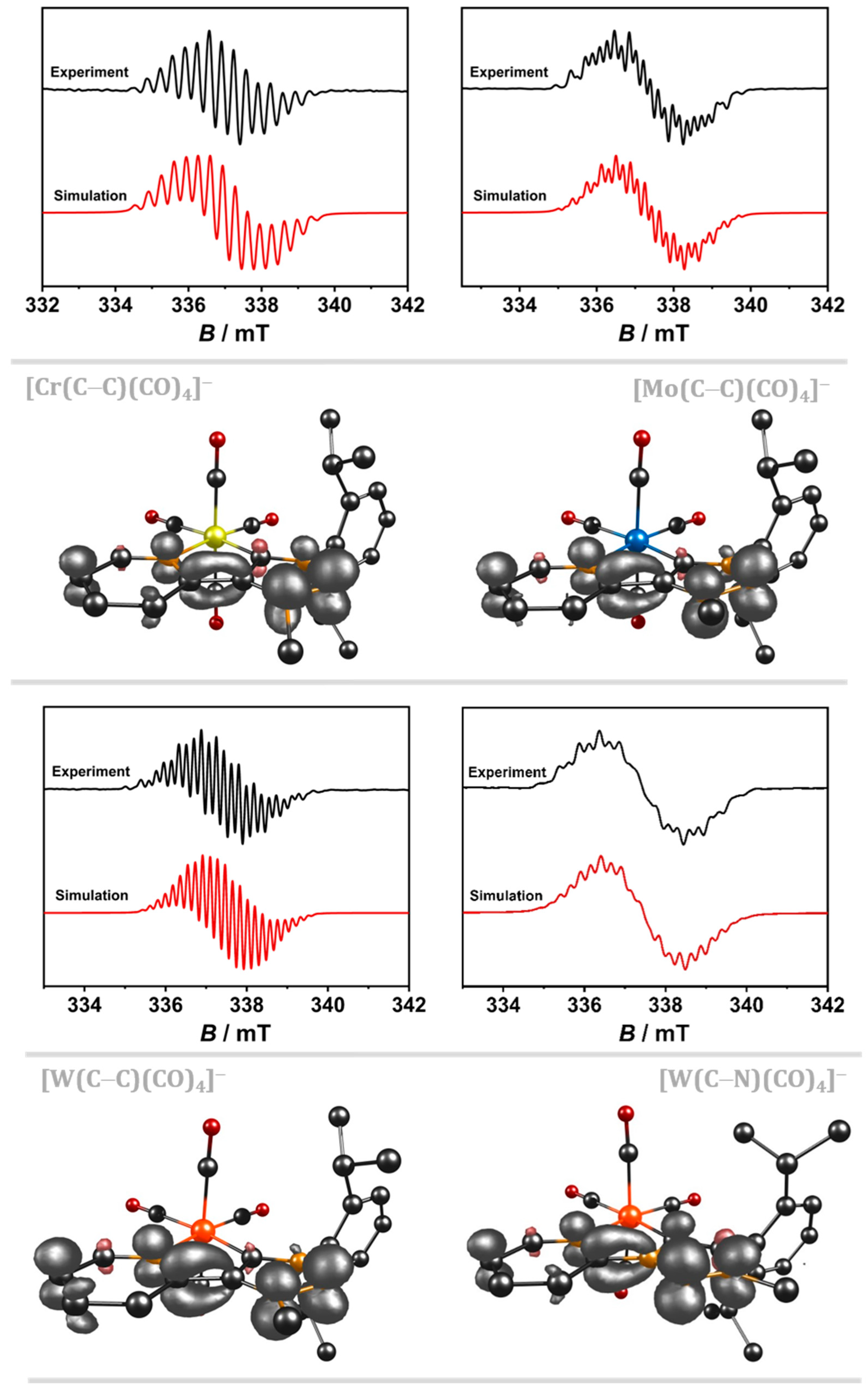 Inorganics 12 00046 g002