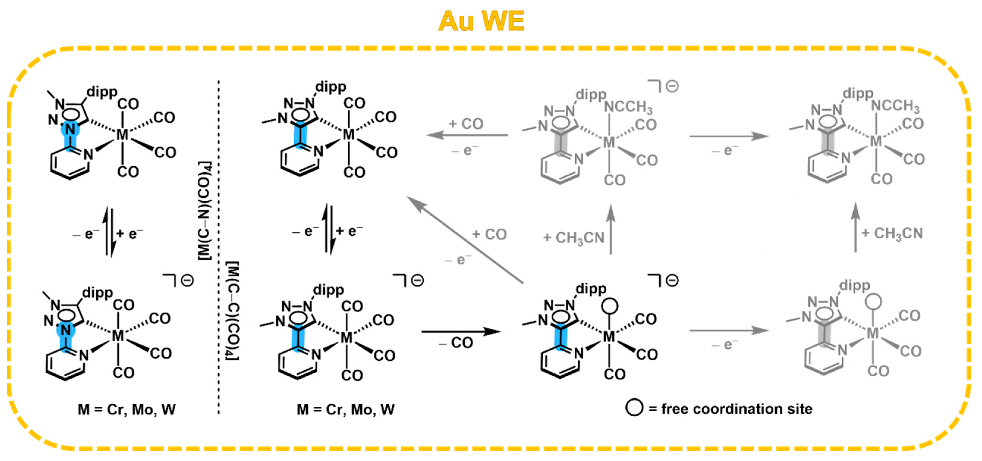 Inorganics 12 00046 sch003