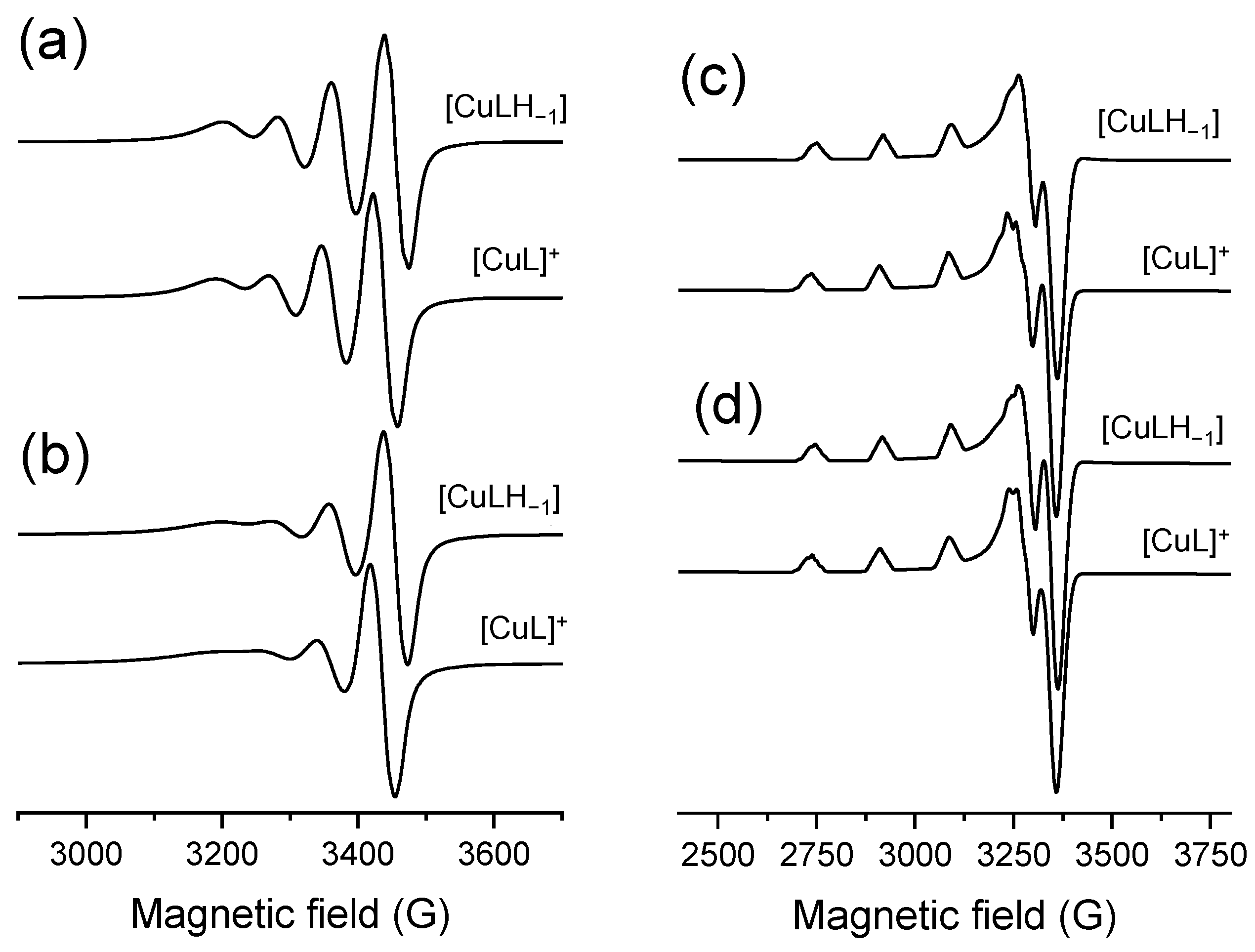 Inorganics 12 00049 g006