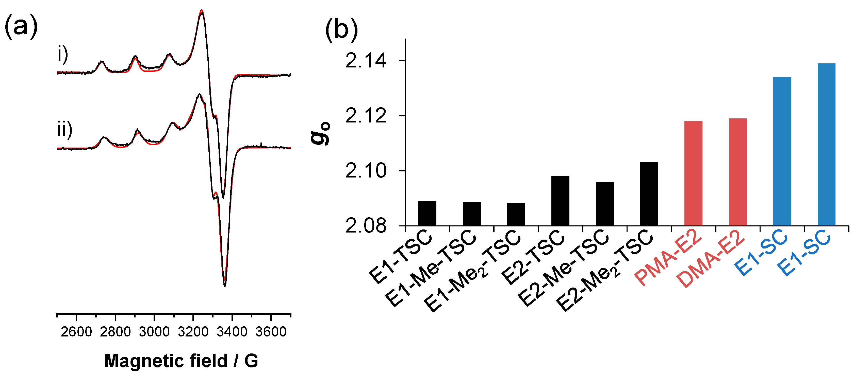 Inorganics 12 00049 g009