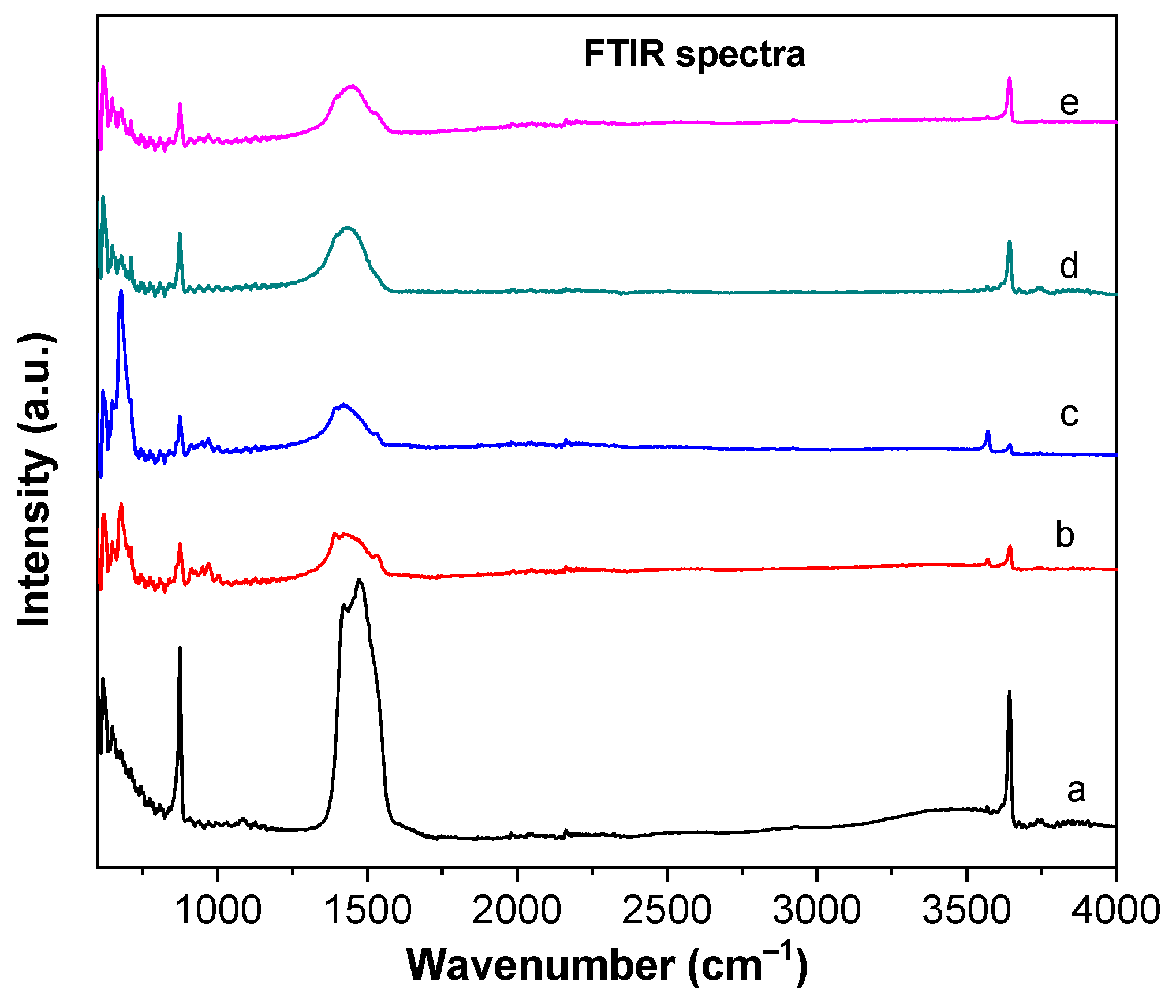 Inorganics 12 00051 g002