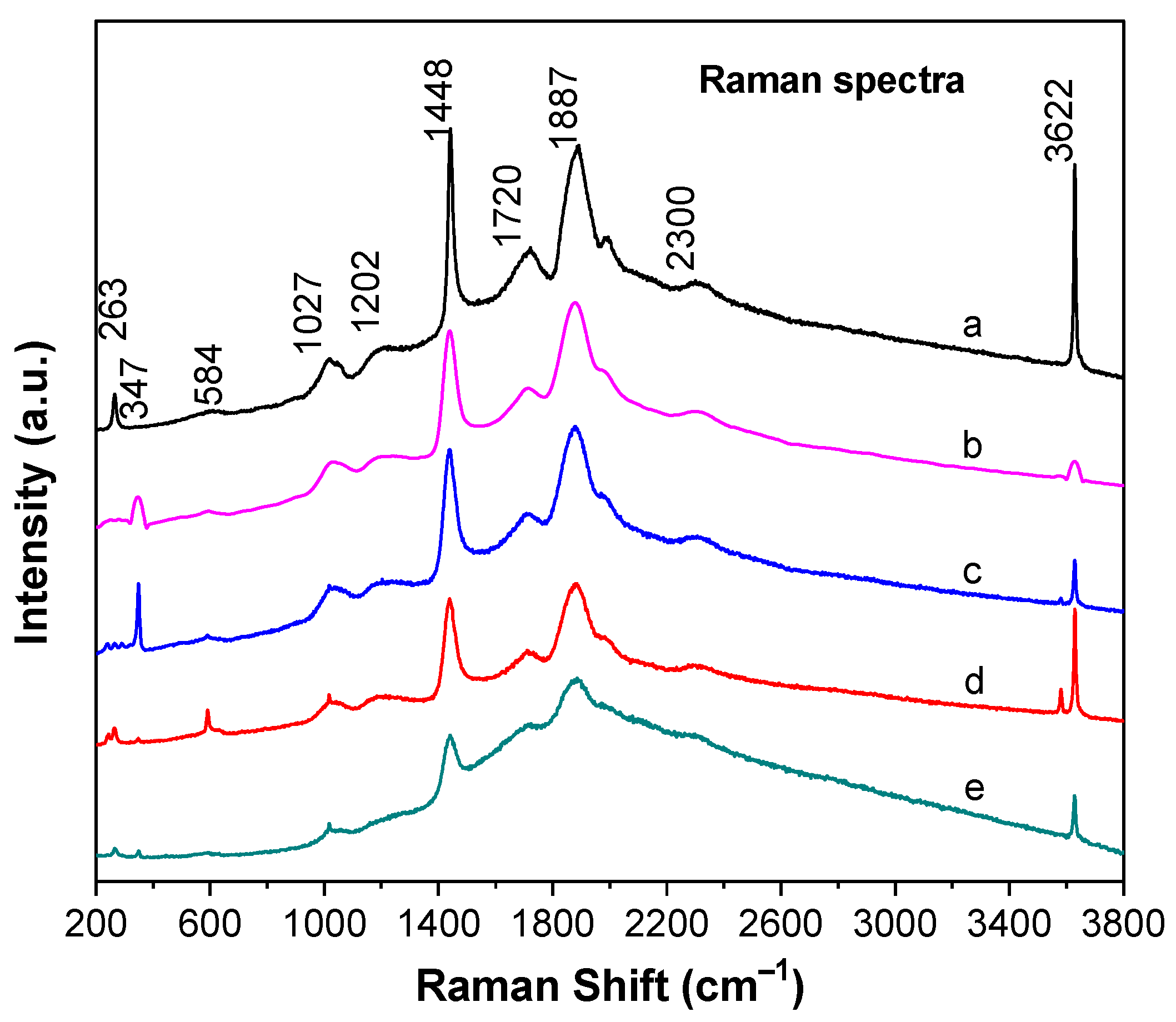 Inorganics 12 00051 g003