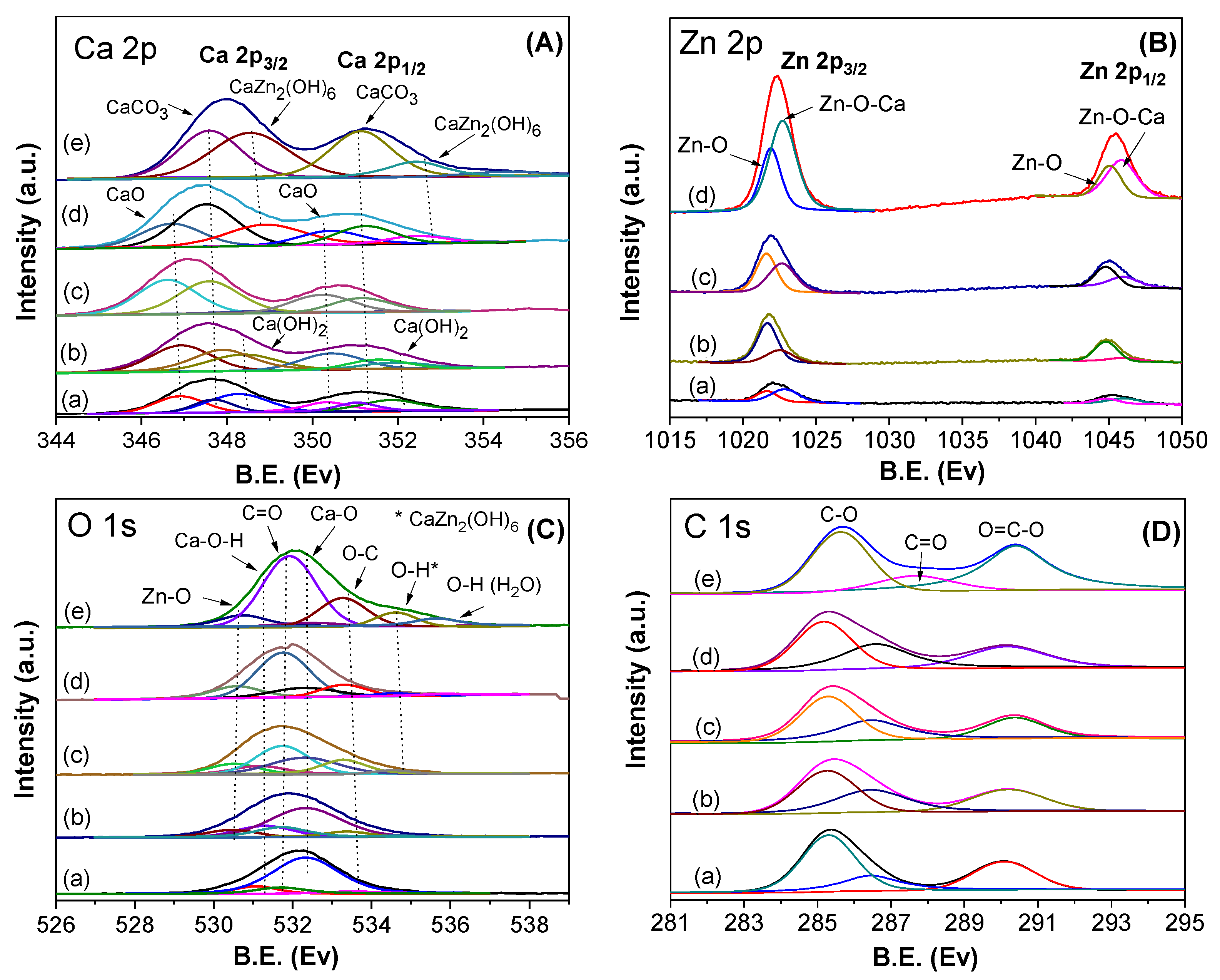 Inorganics 12 00051 g004
