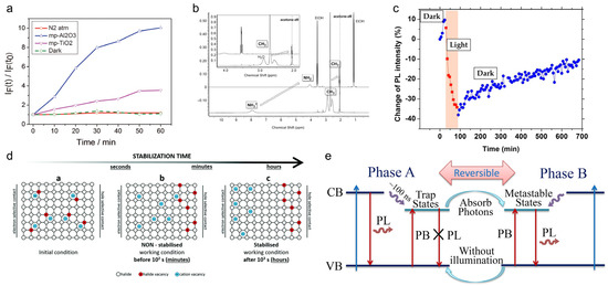 Inorganics 12 00052 g002