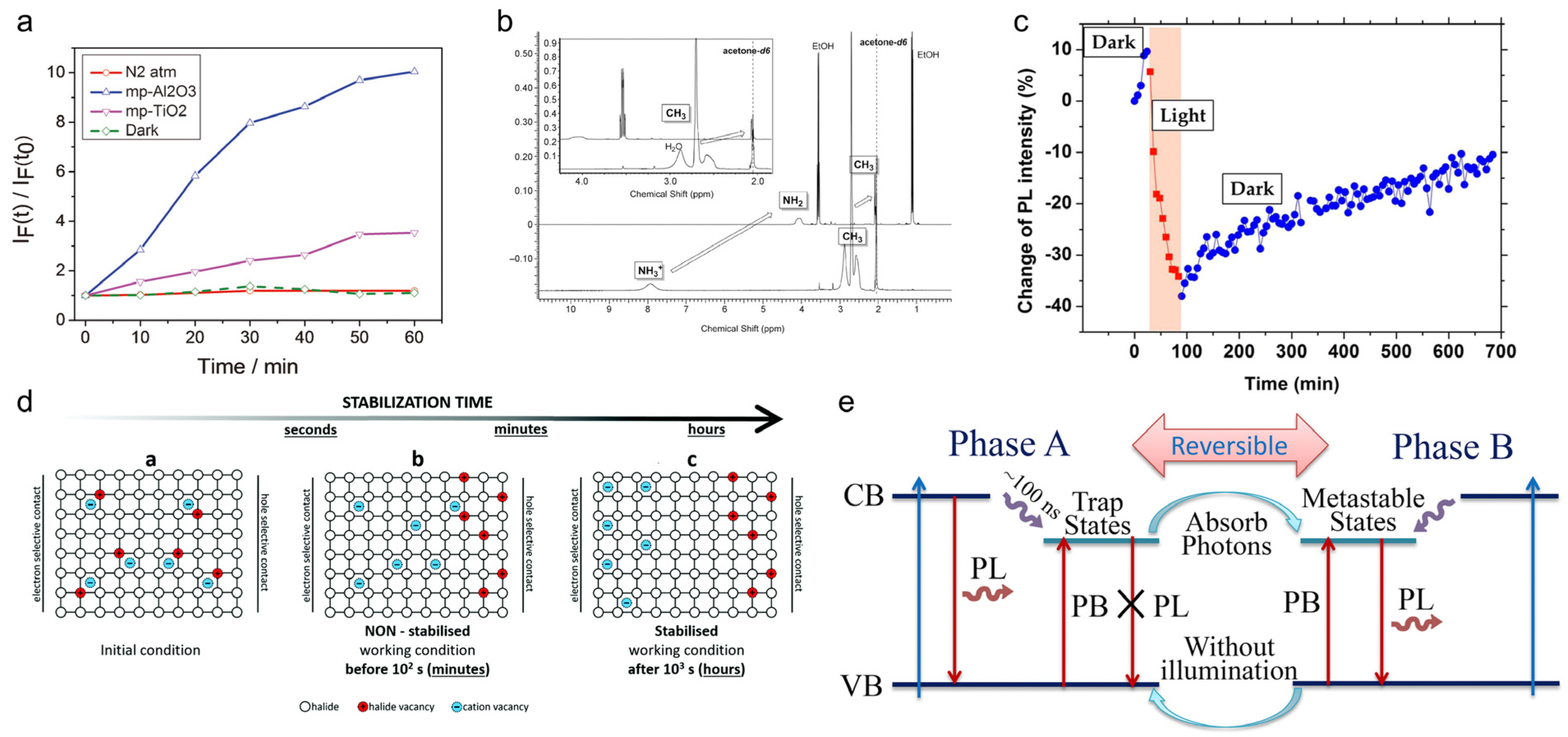 Inorganics 12 00052 g002