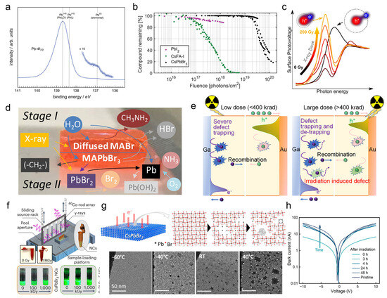 Inorganics 12 00052 g003