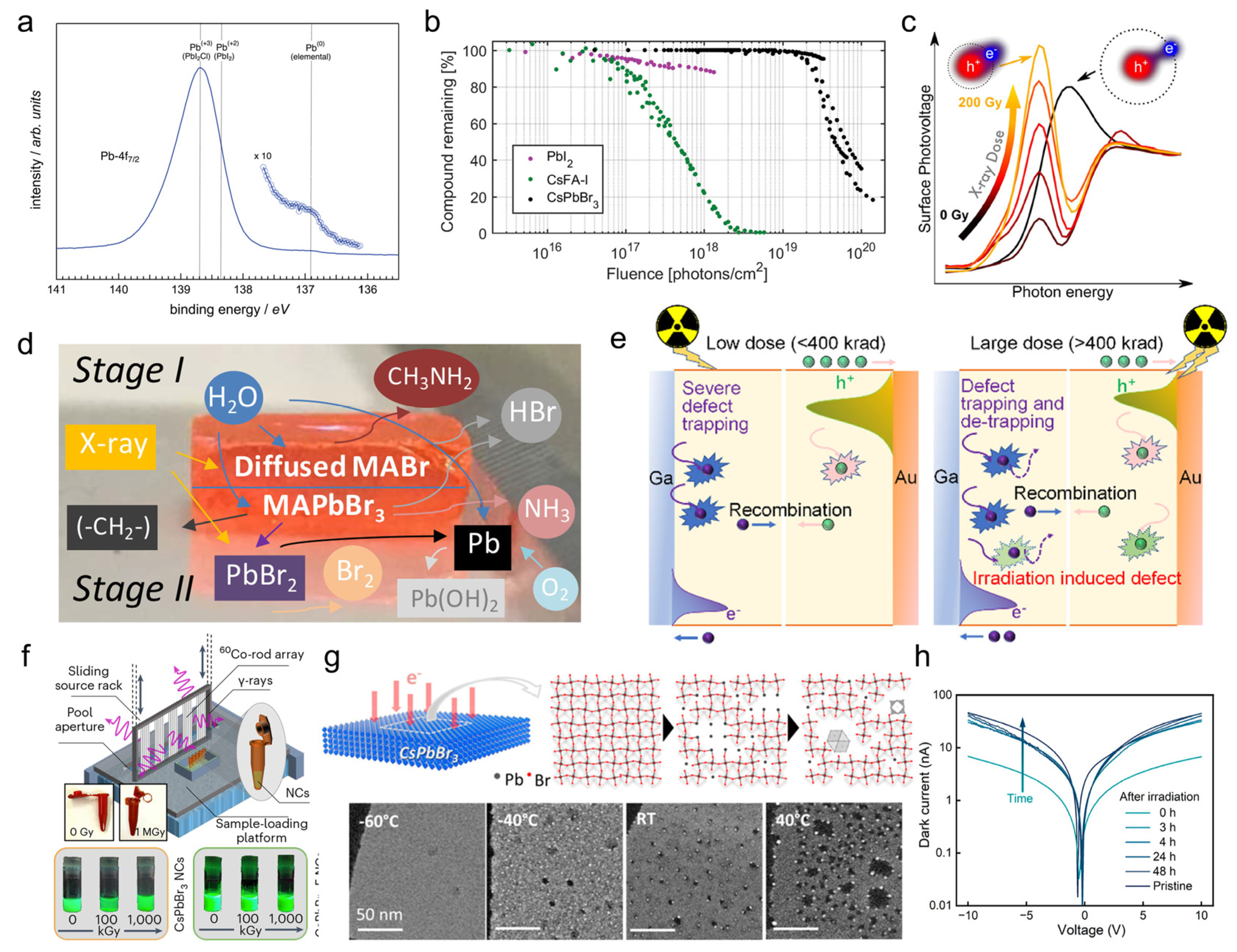 Inorganics 12 00052 g003