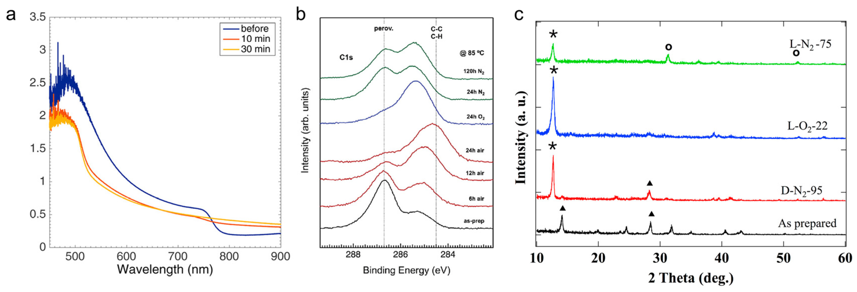 Inorganics 12 00052 g004