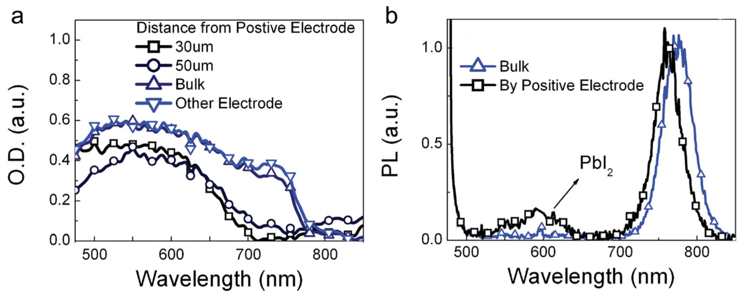 Inorganics 12 00052 g005