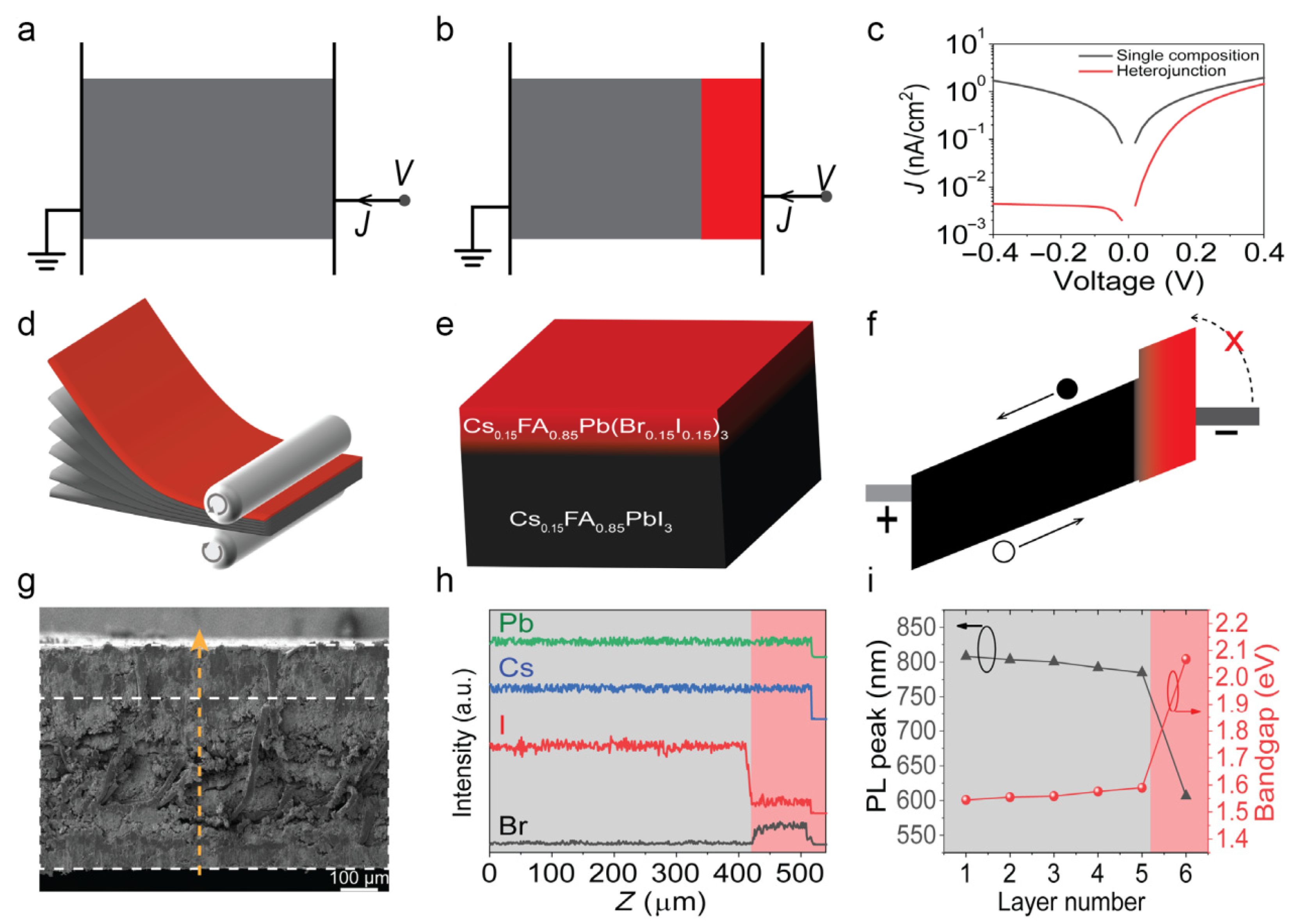 Inorganics 12 00052 g007
