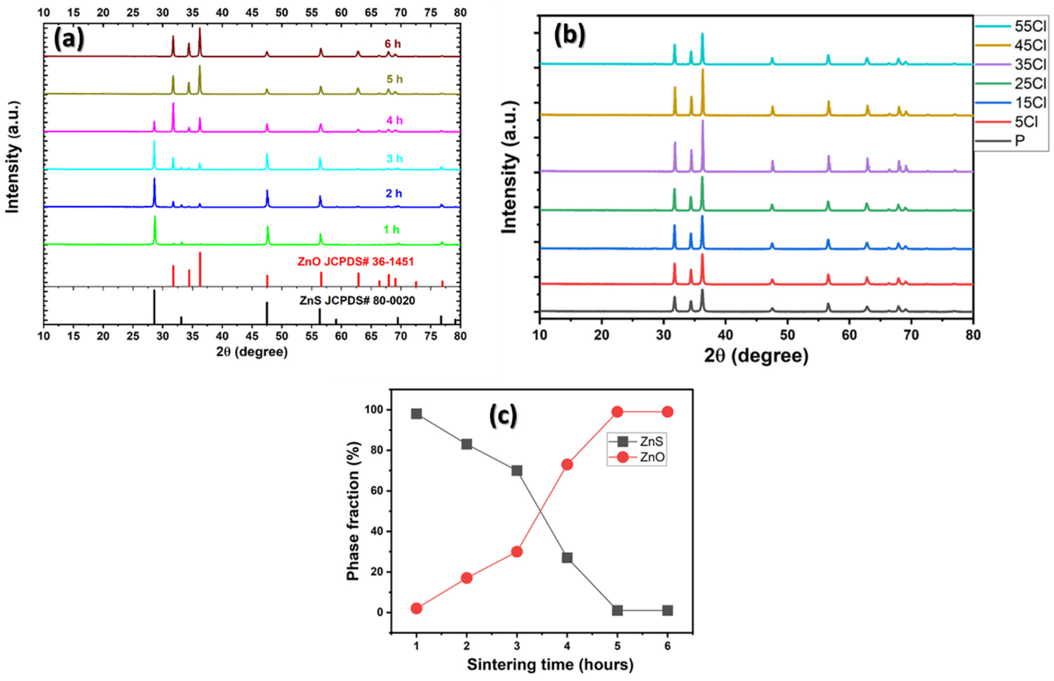 Inorganics 12 00053 g001