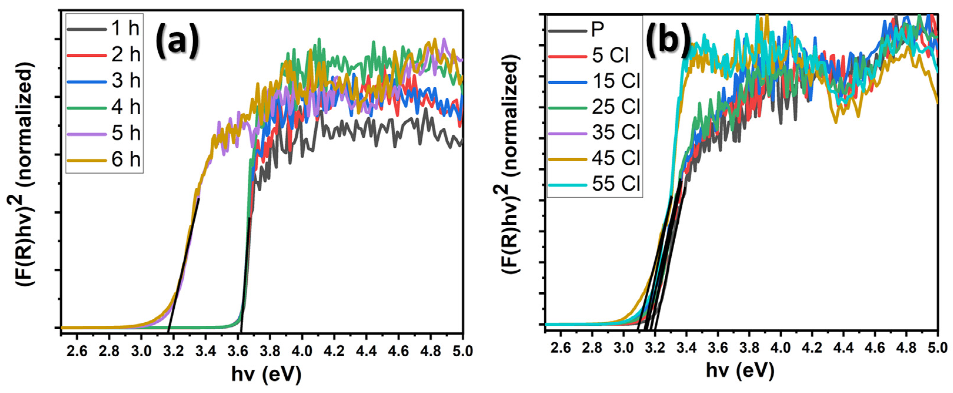 Inorganics 12 00053 g003