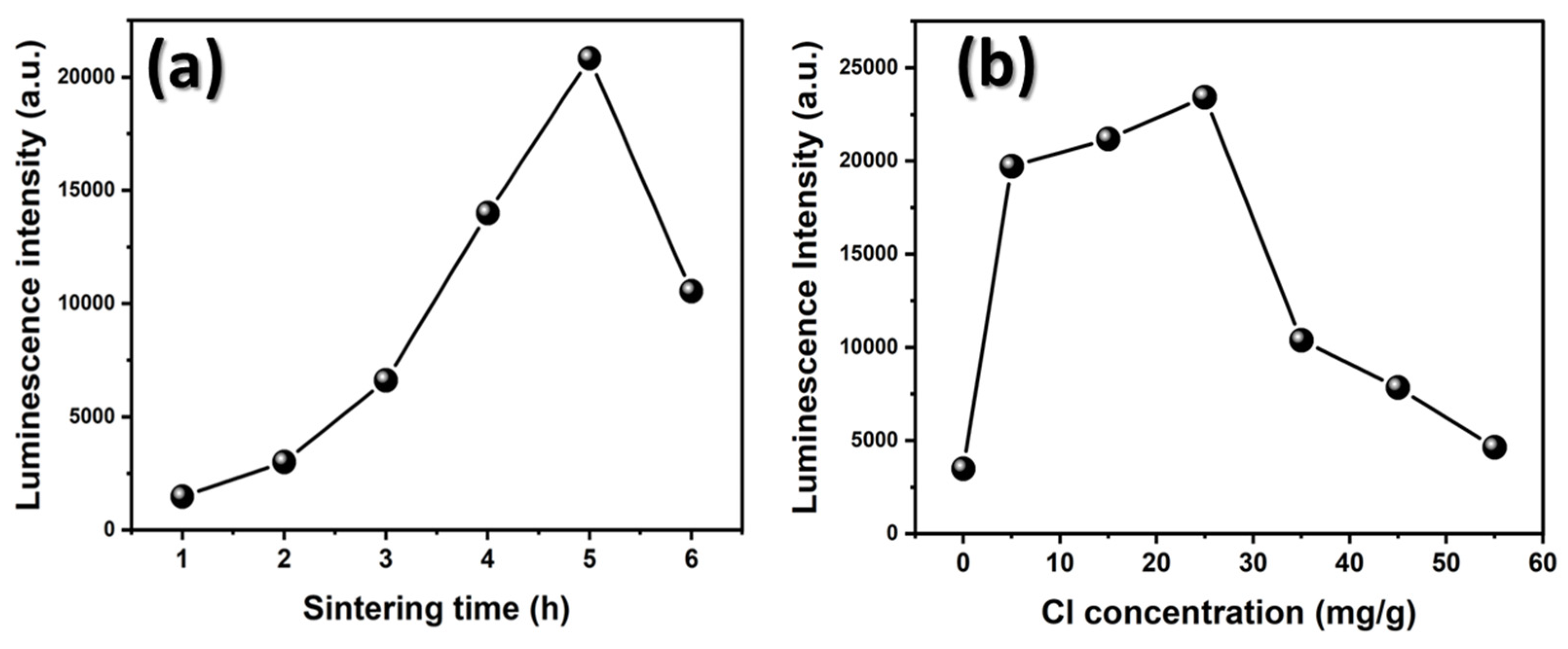 Inorganics 12 00053 g007