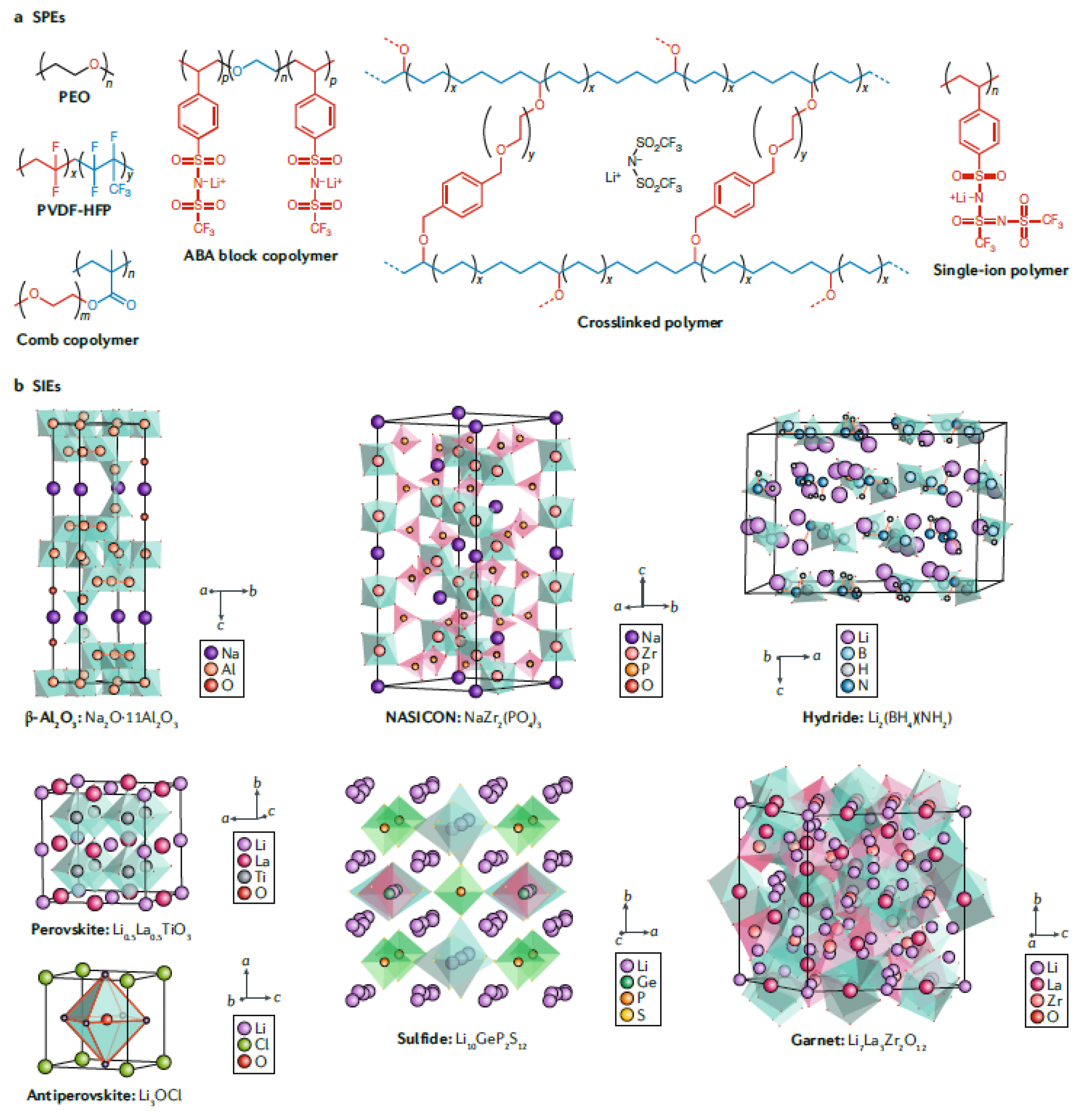 Inorganics 12 00054 g003