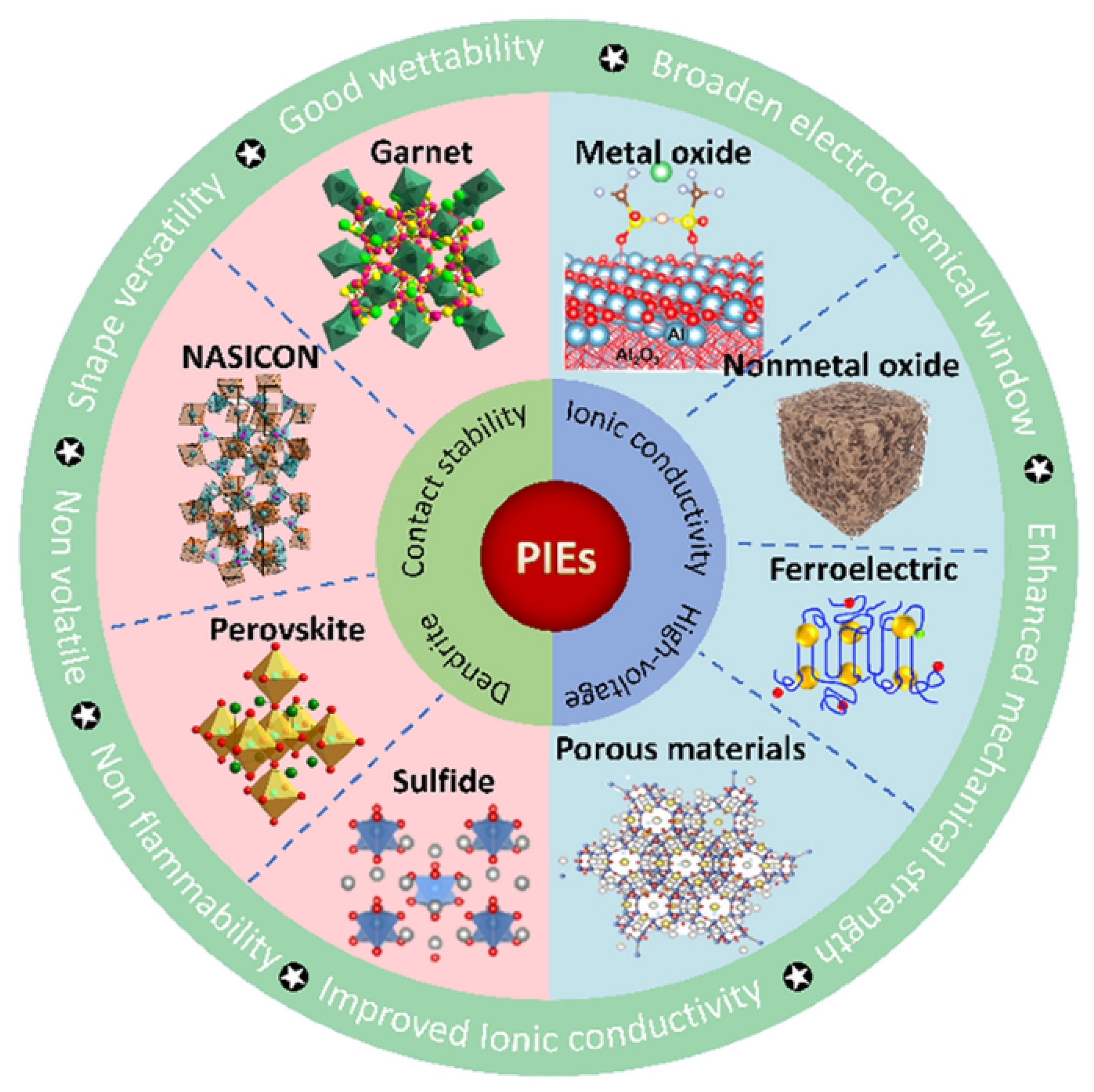 Inorganics 12 00054 g004