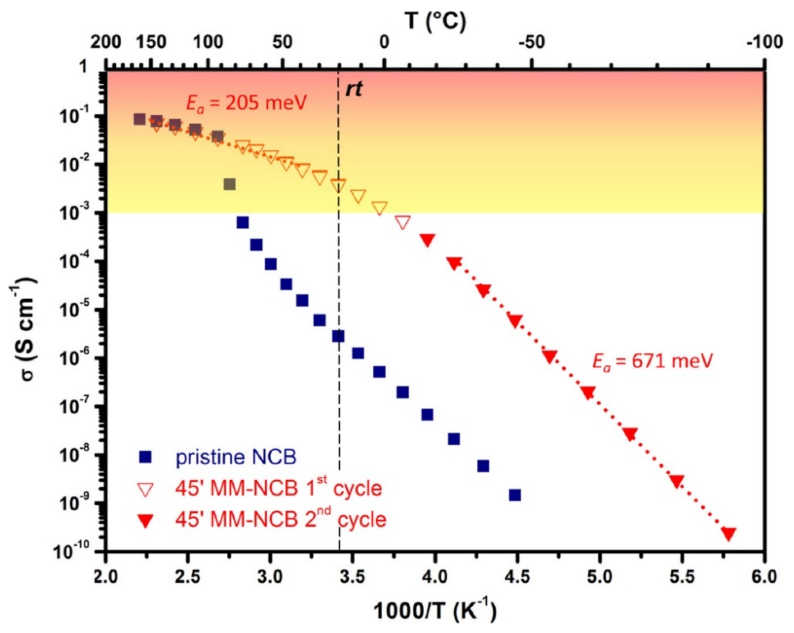 Inorganics 12 00054 g006