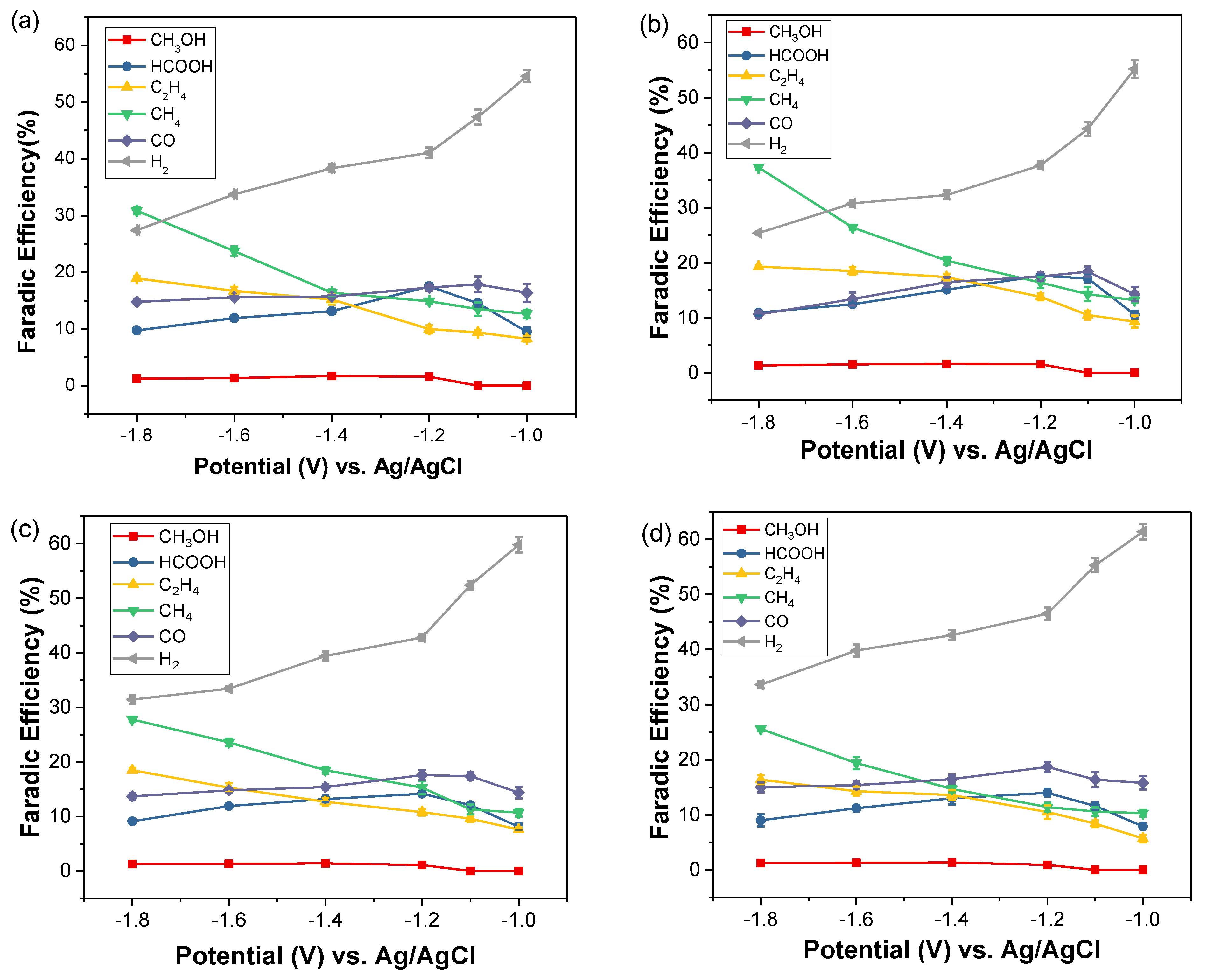 Inorganics 12 00057 g007