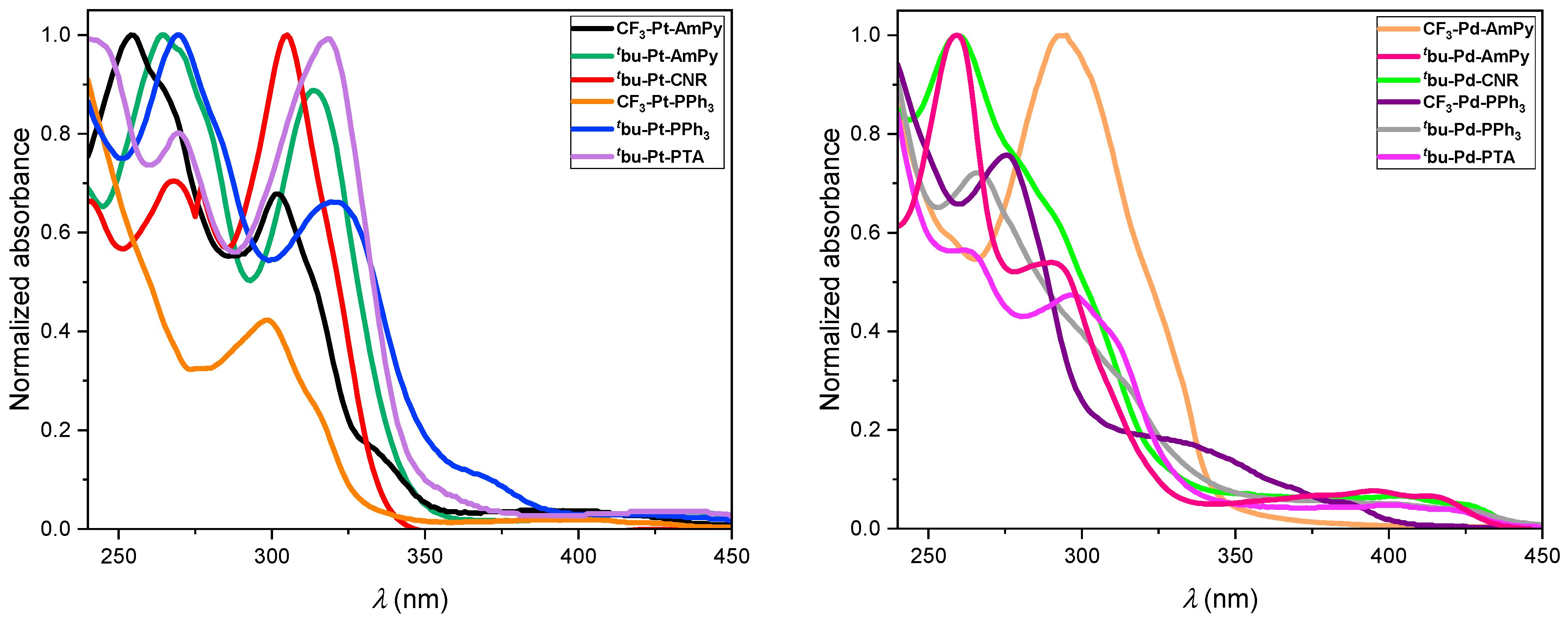 Inorganics 12 00058 g001