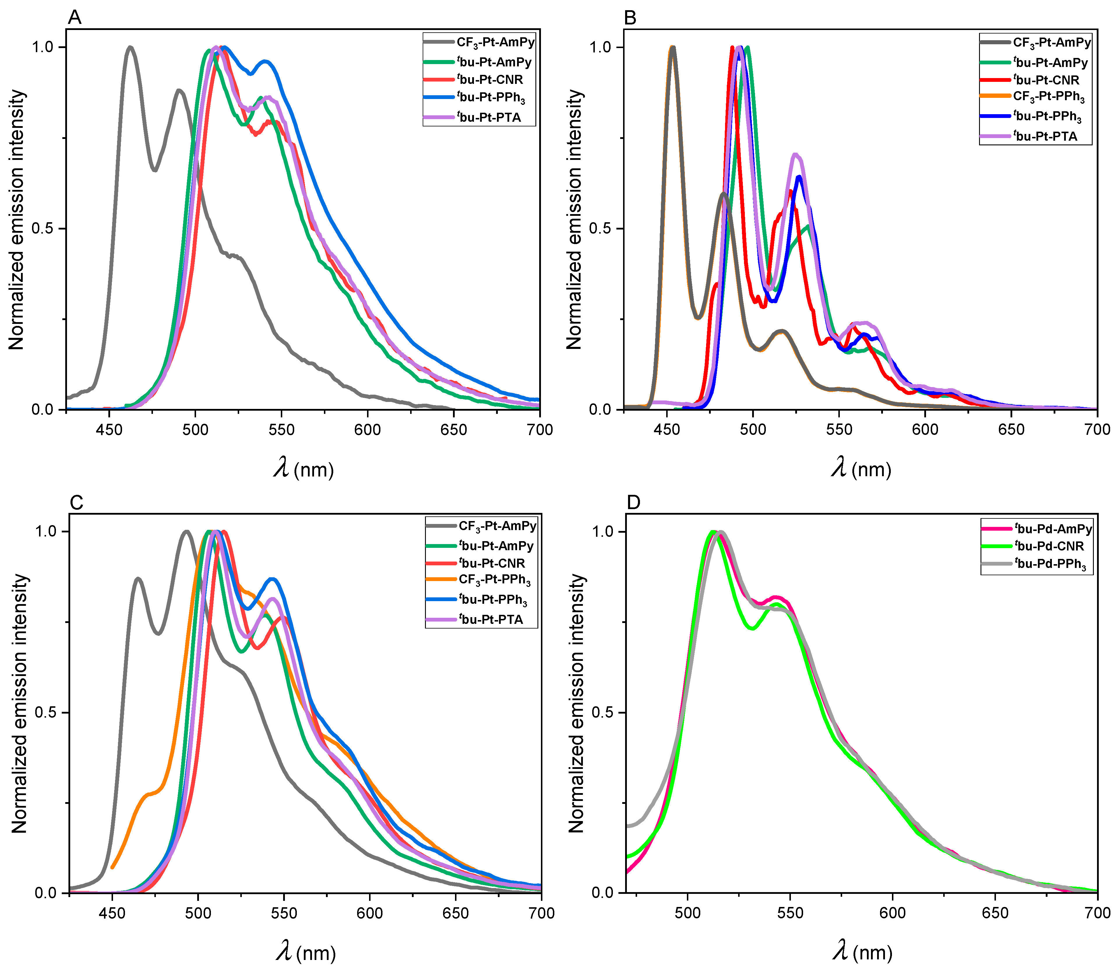 Inorganics 12 00058 g002